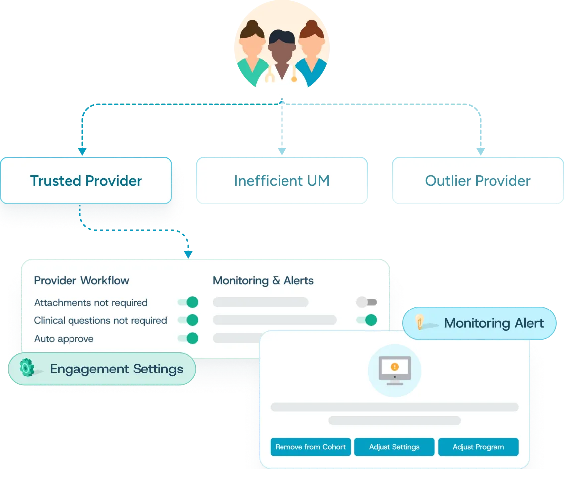 A diagram showing the flow of a user's workflow.