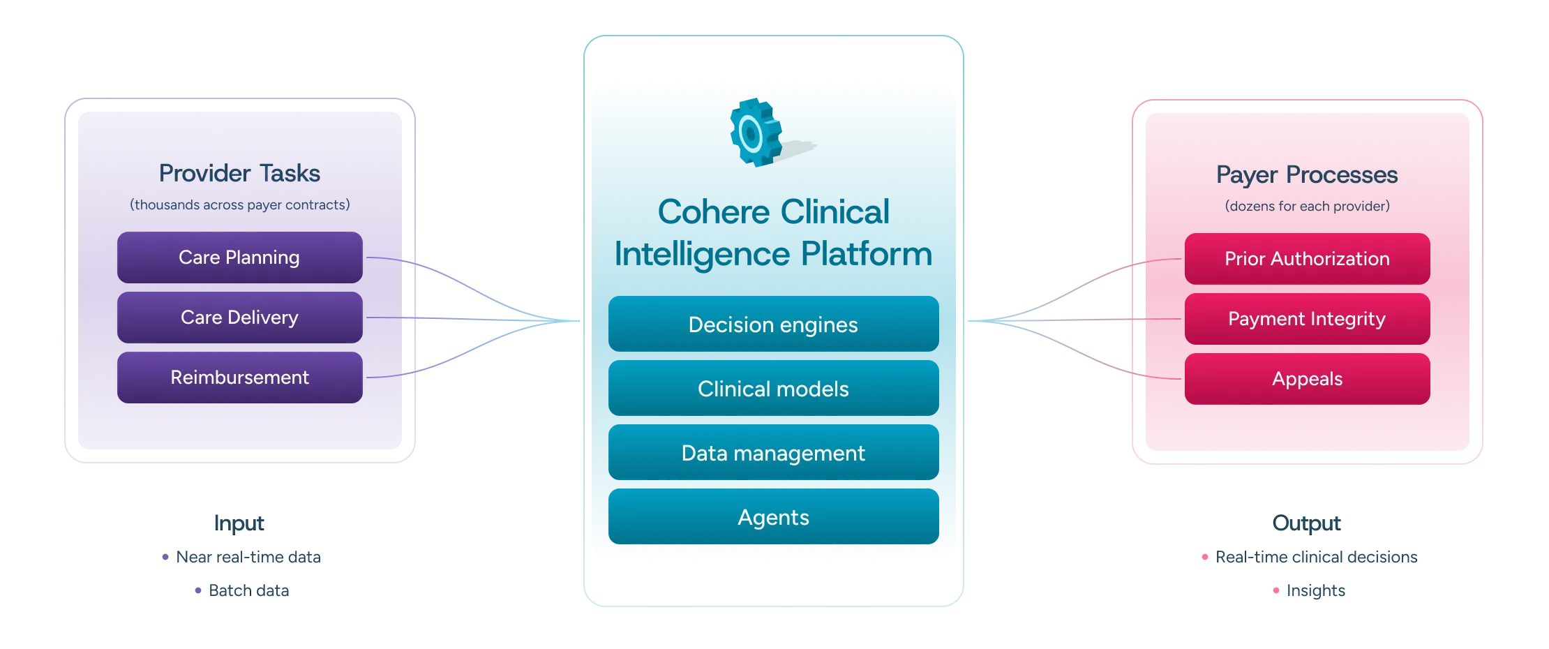 A diagram of a cell phone with the text college medical audience platform.