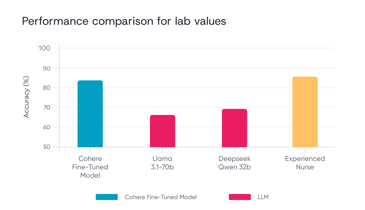 Illustration of collaborative agreement symbolizing delegated utilization management with clinical intelligence and peer-to-peer physician support