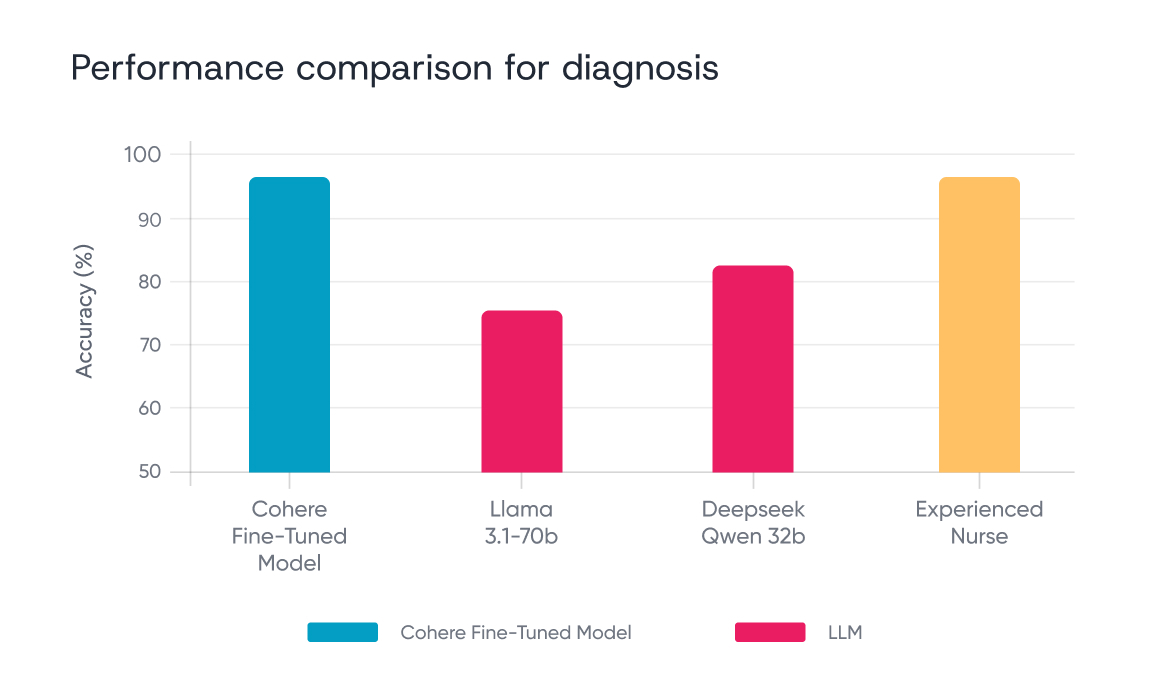 Illustration of collaborative agreement symbolizing delegated utilization management with clinical intelligence and peer-to-peer physician support