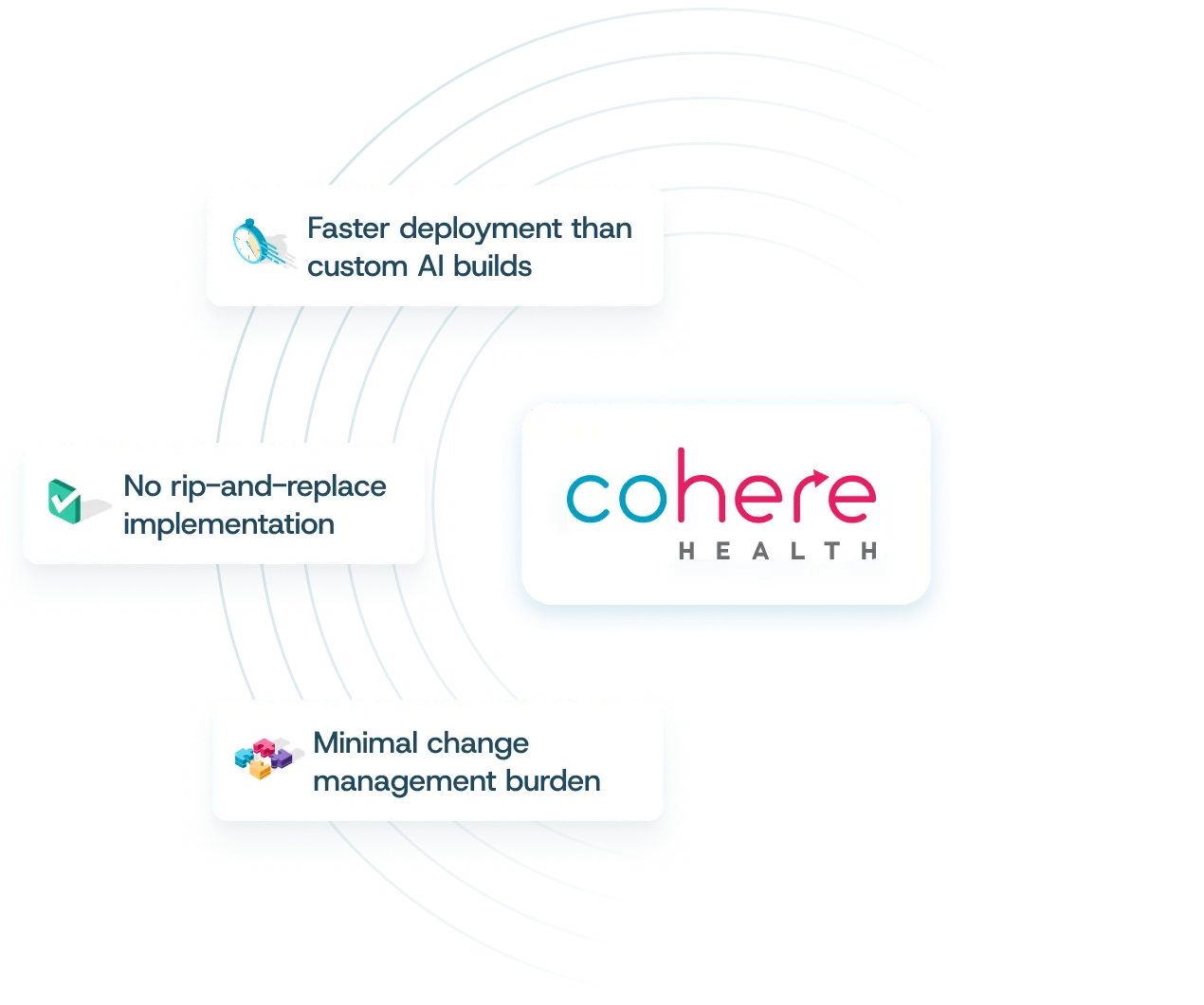 Cohere Health logo with benefits: faster deployment, no rip-and-replace, minimal change management burden.