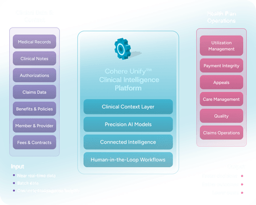 Clinical intelligence that powers health plan operations | Cohere Health®