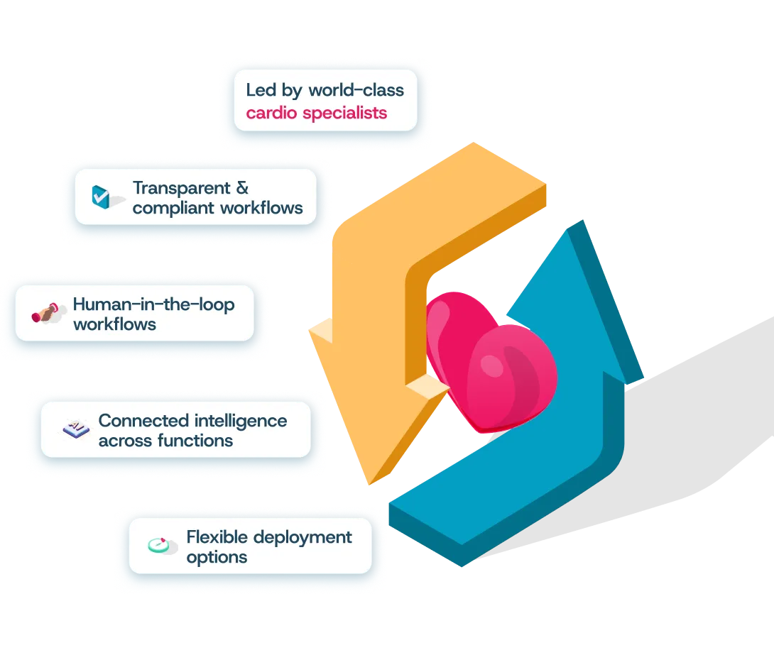 Two arrows forming a heart symbol with text highlighting cardio specialists and workflow features.