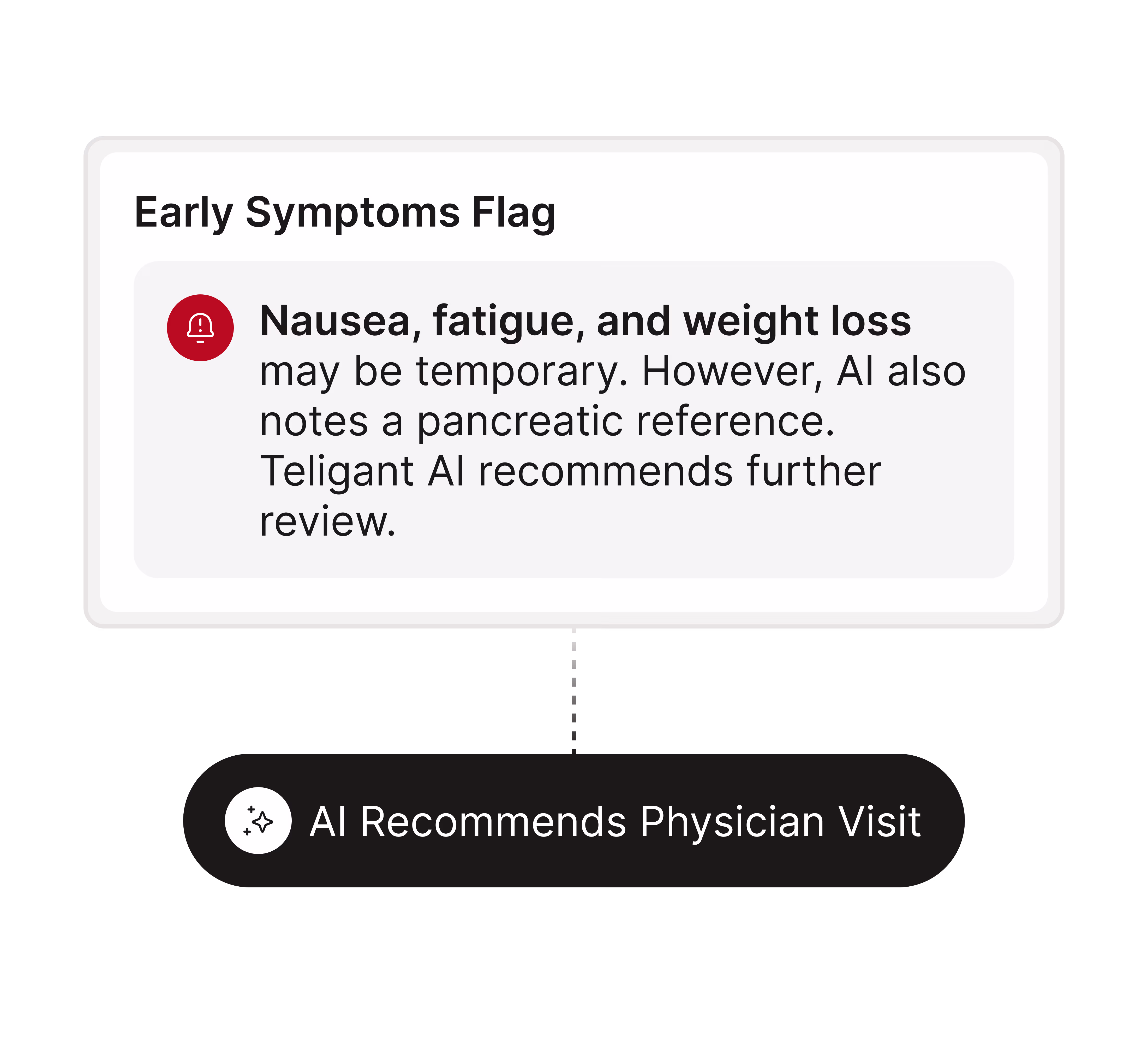 AI analysis of symptoms: nausea, fatigue, weight loss – a recommendation to consult a doctor.