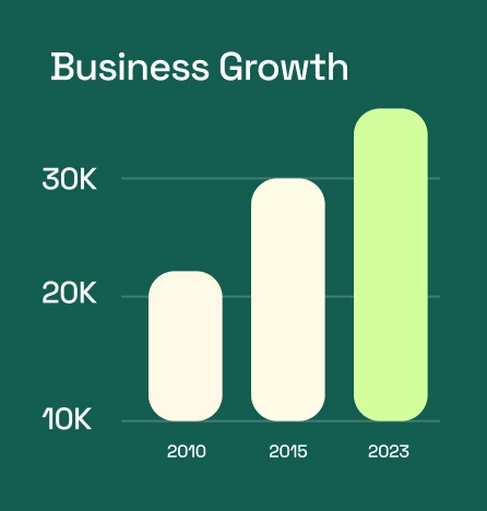 Growth