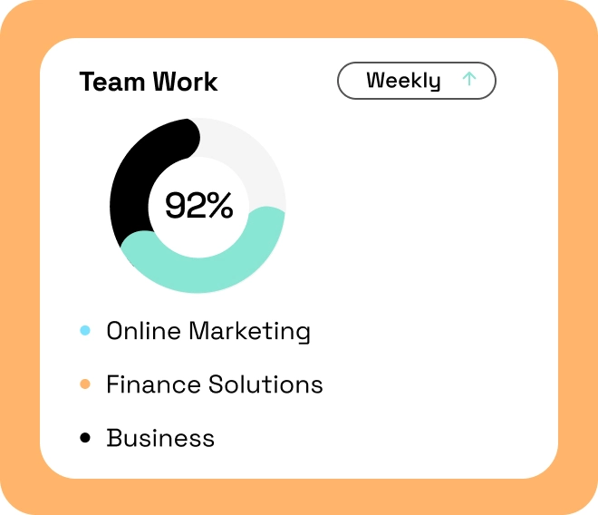 Market Dashboard