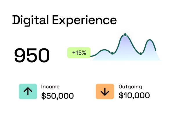 Market Dashboard