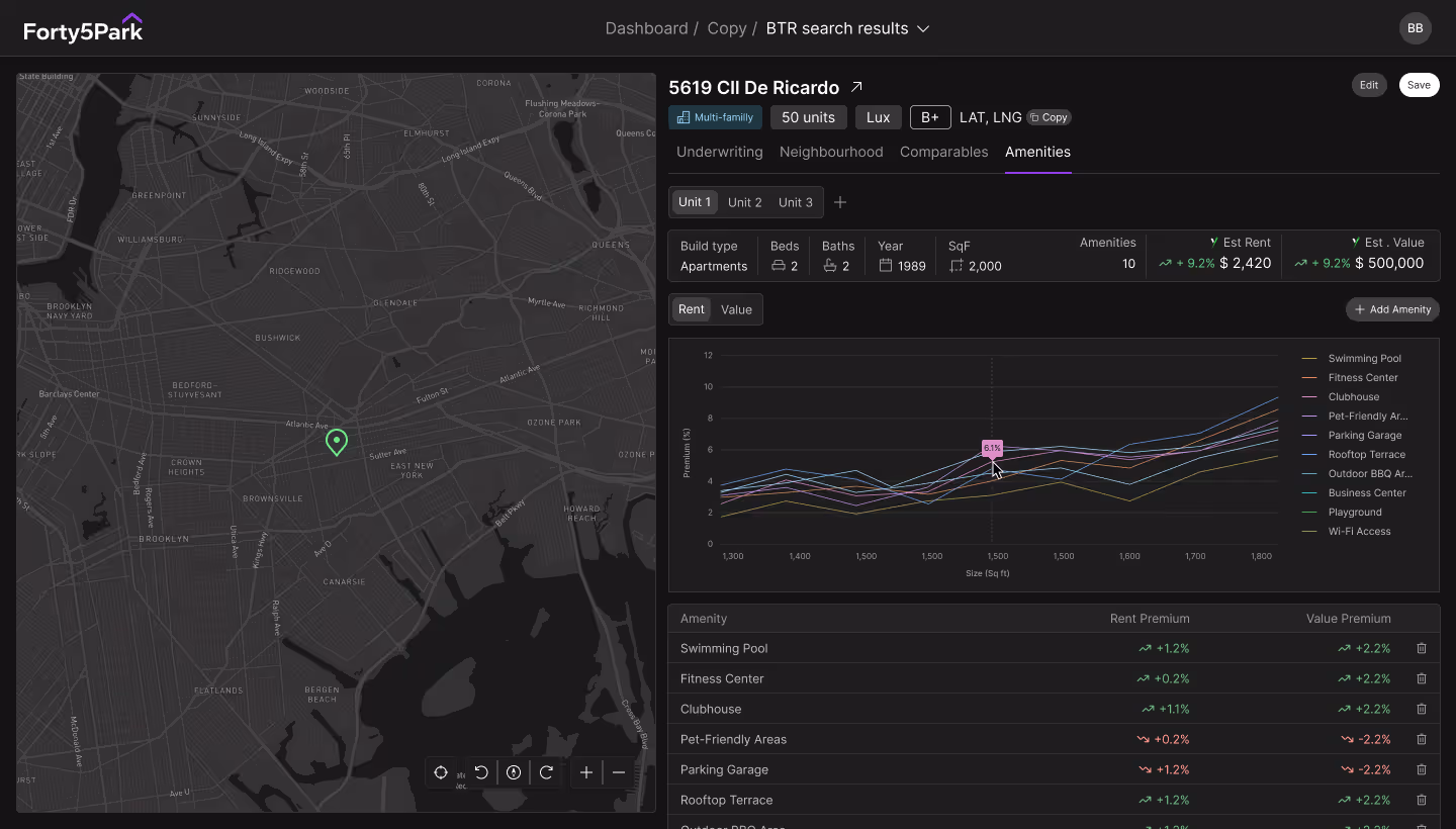 Forty5Park platform interface showing real estate underwriting dashboard with maps, charts and portfolio data