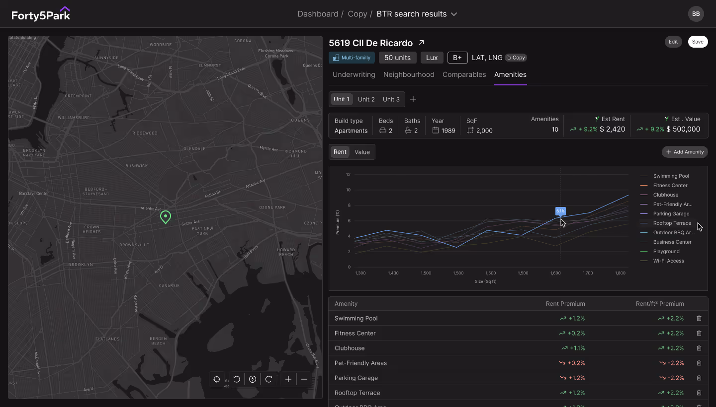 Forty5Park platform interface showing real estate underwriting dashboard with maps, charts and portfolio data