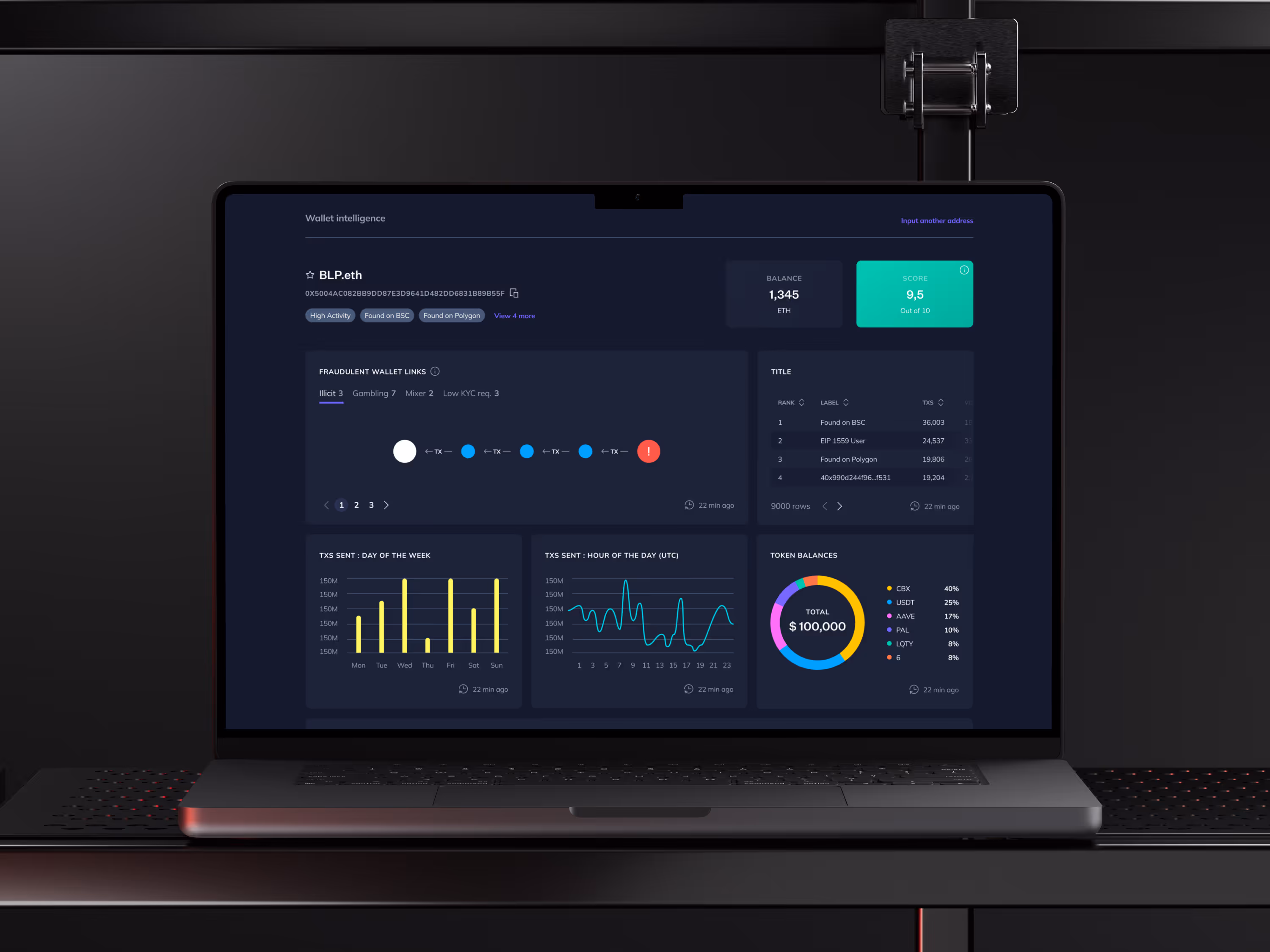 Nuant analytics dashboard mockup on a laptop with charts and performance metrics in dark mode