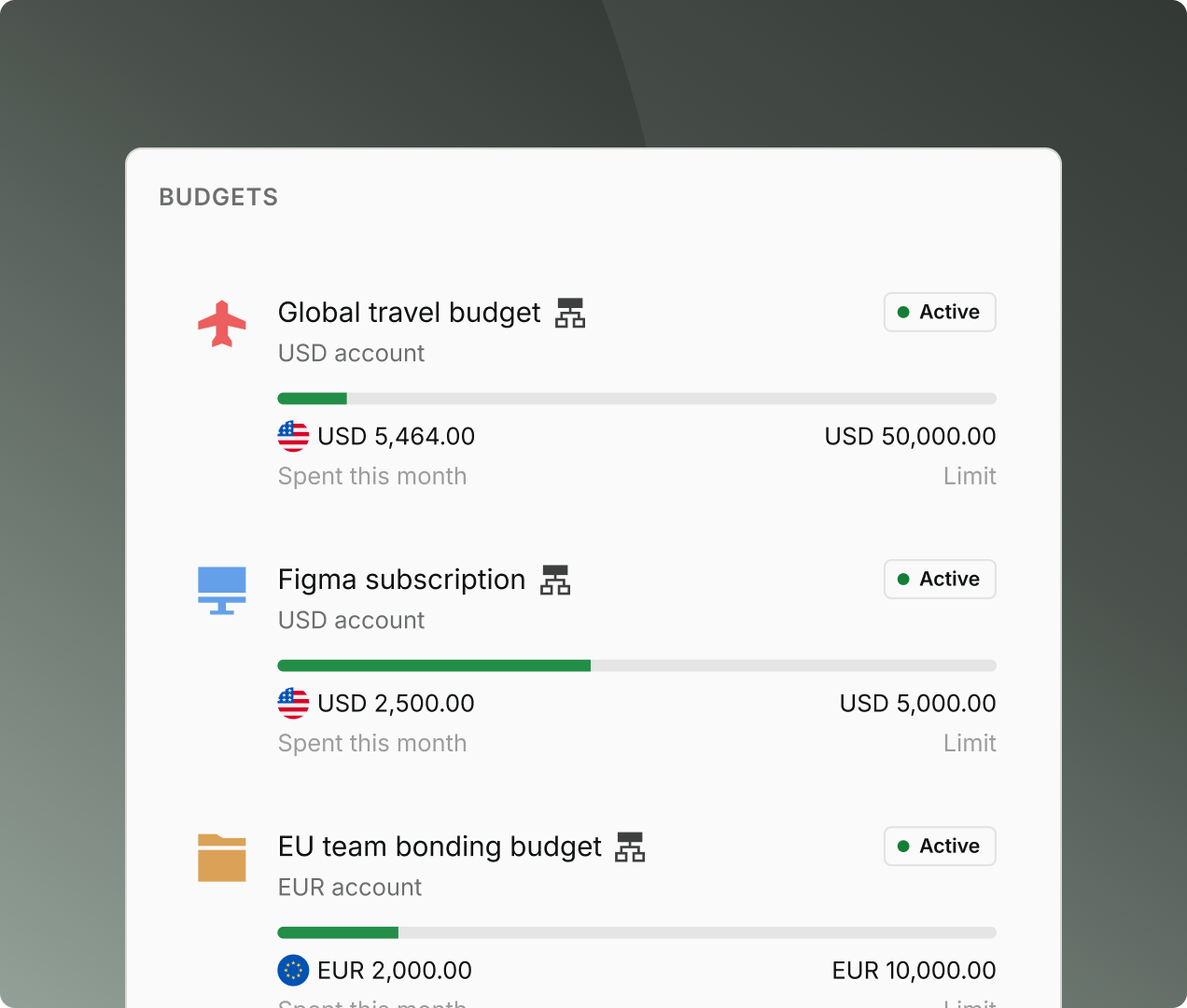 Track and control every dollar you spend