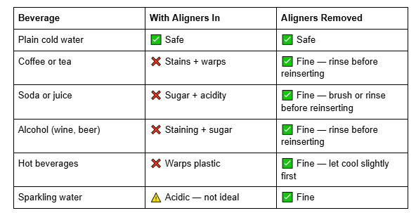 foods to eat and avoid with Invisalign
