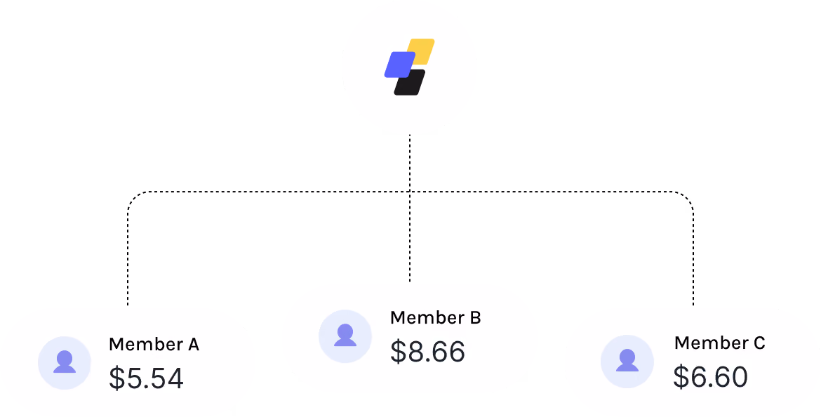Featurers Card 02