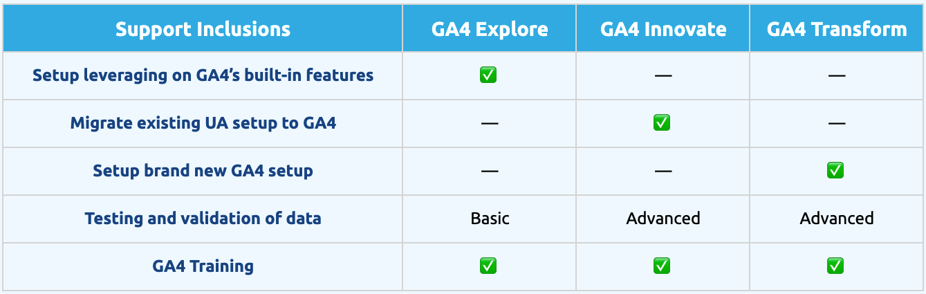 migration packages image
