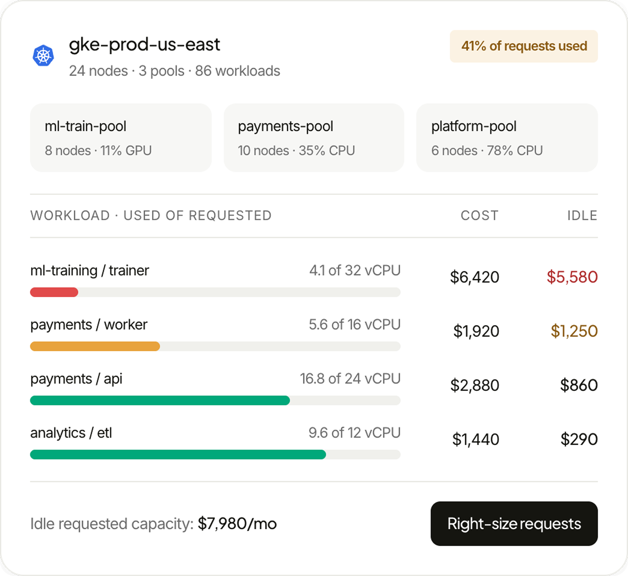 GKE cluster cost analysis showing node pools, CPU utilization, workload requests, costs and idle capacity.