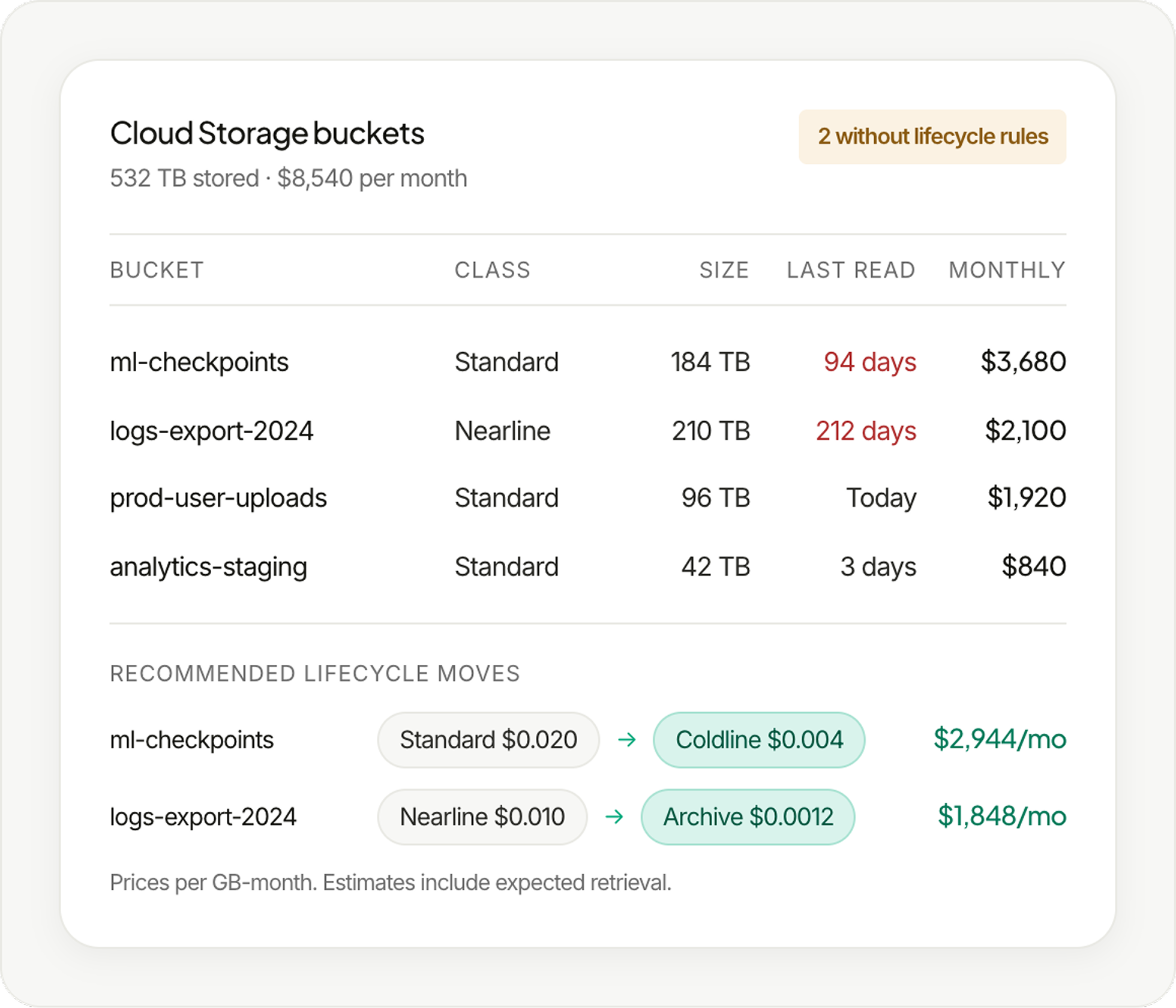 Cloud Storage cost analysis showing bucket usage, storage classes, last access and recommended lifecycle changes.