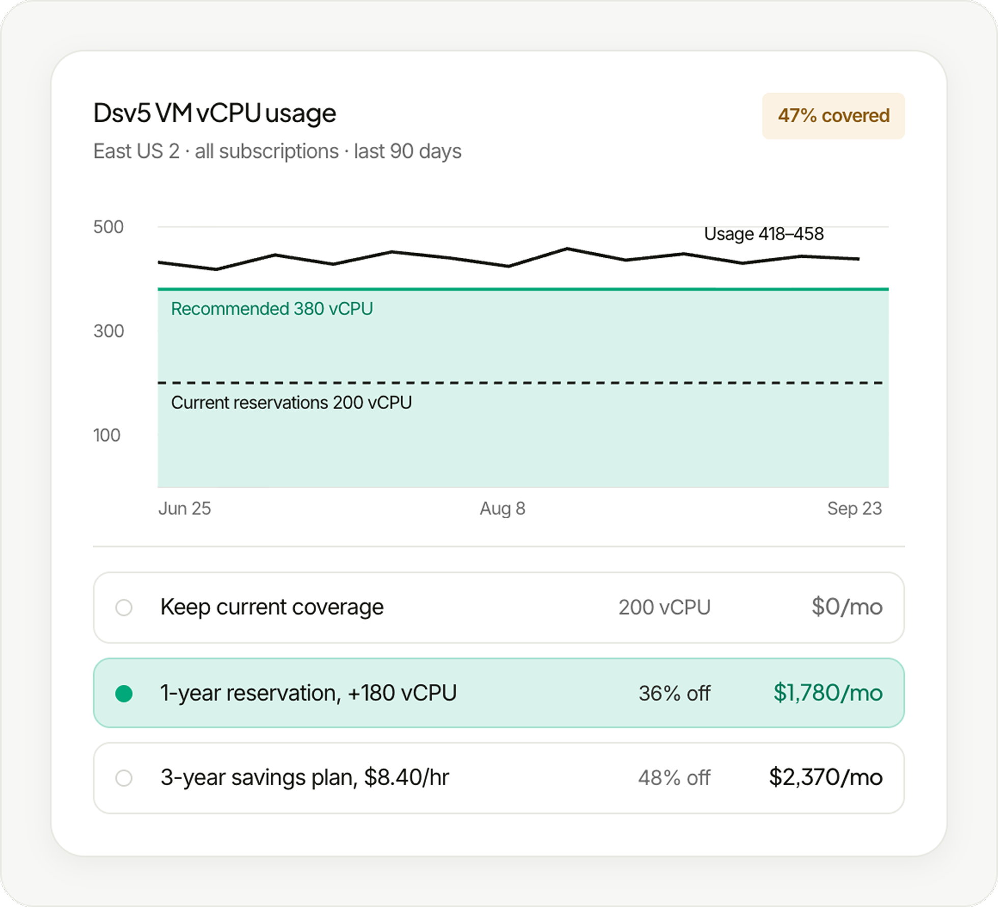 Azure cost analysis showing cost changes and historical spending patterns. 