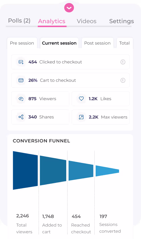 An image to show our customer analytics.
