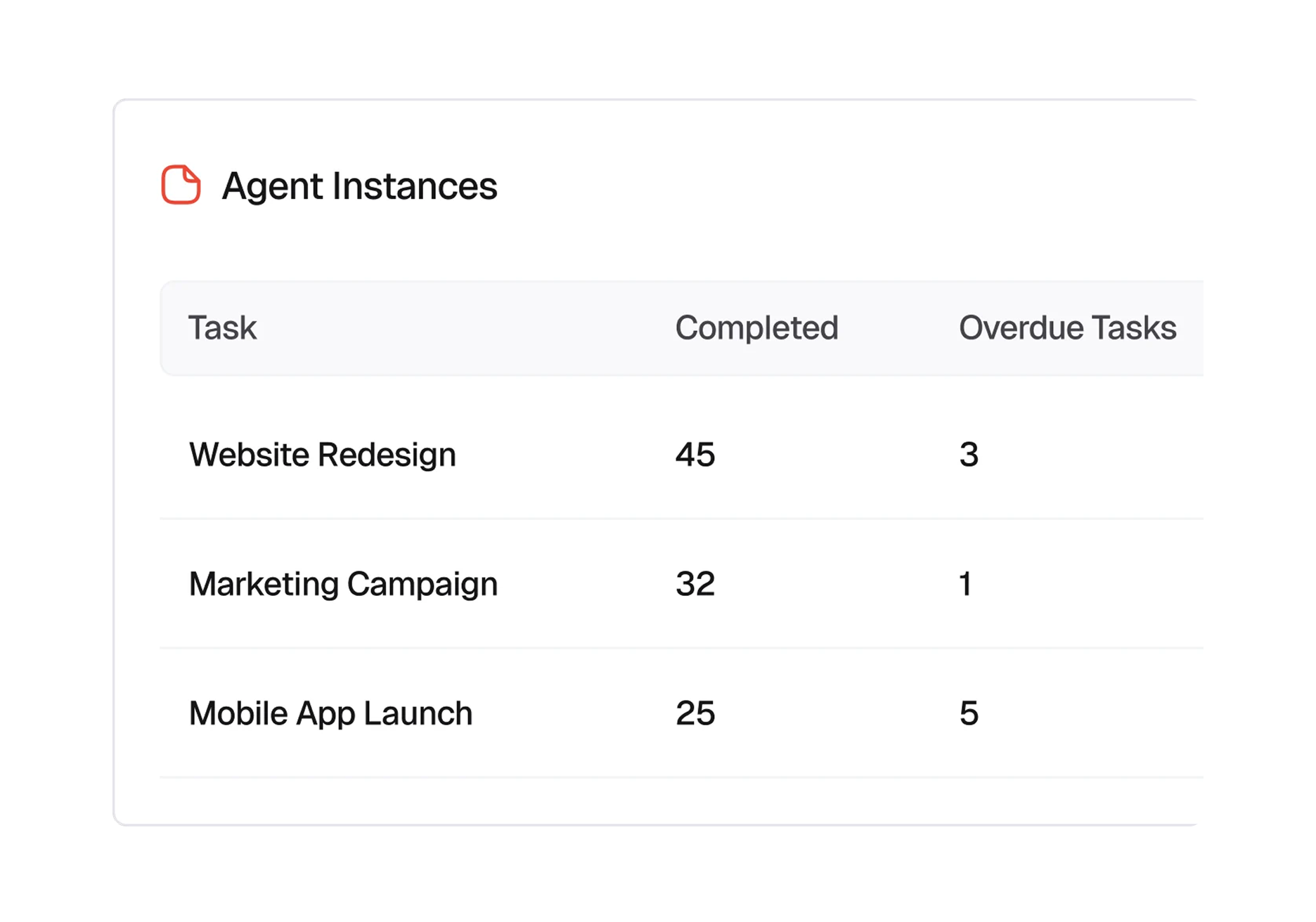Optimize Resource Allocation