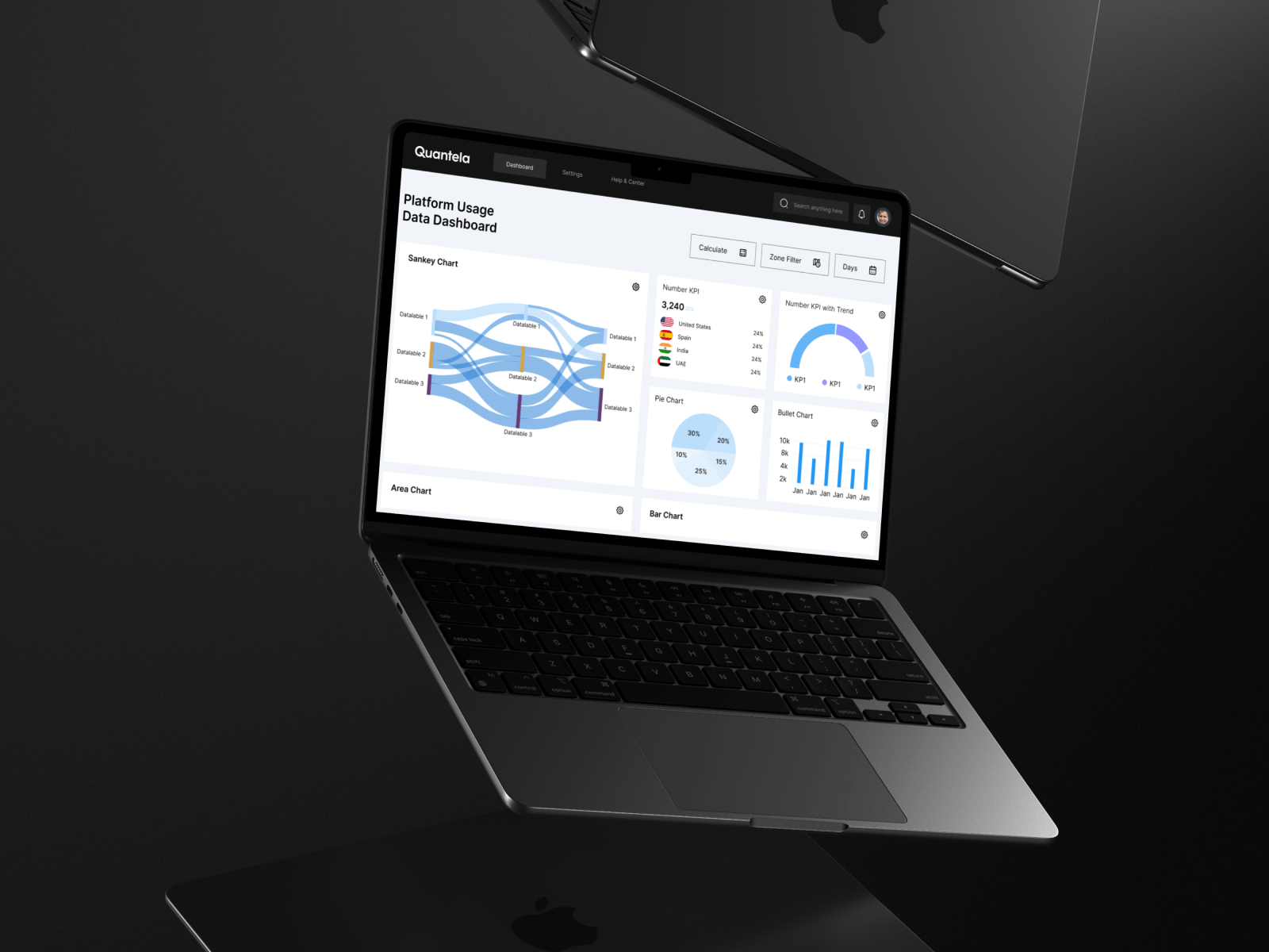 Quantela