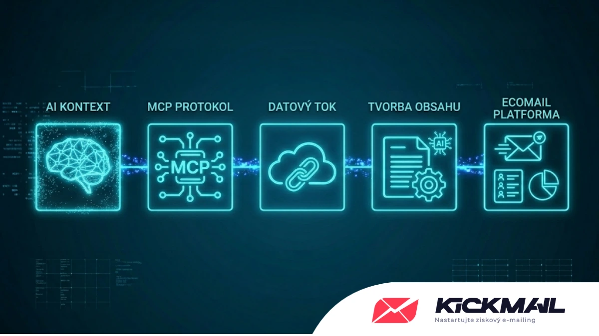 Ecomail teď umí mluvit s AI. Co to znamená pro váš e-shop?