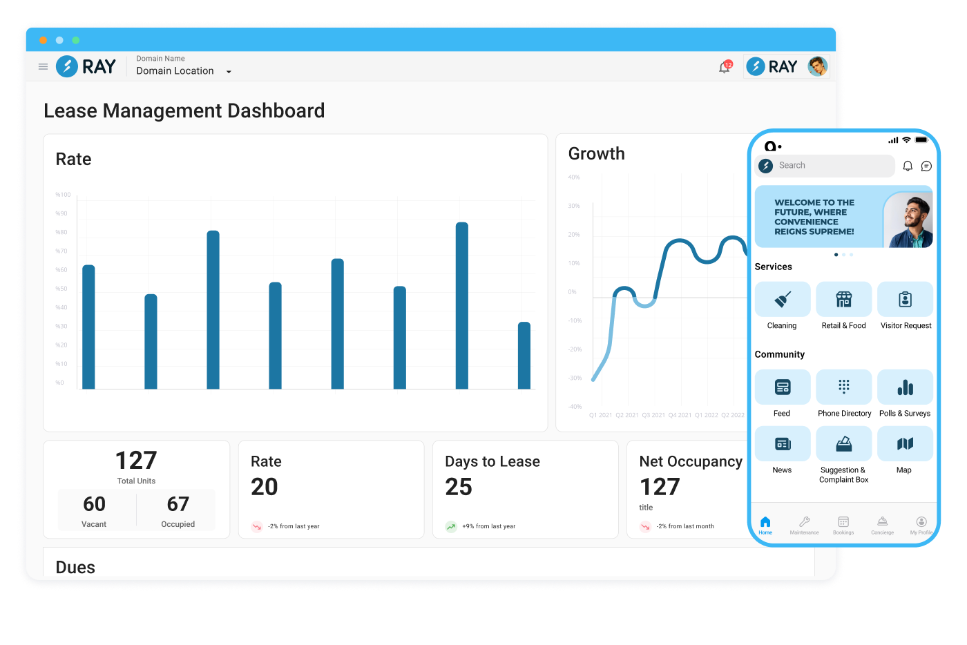 Dashboard mockup