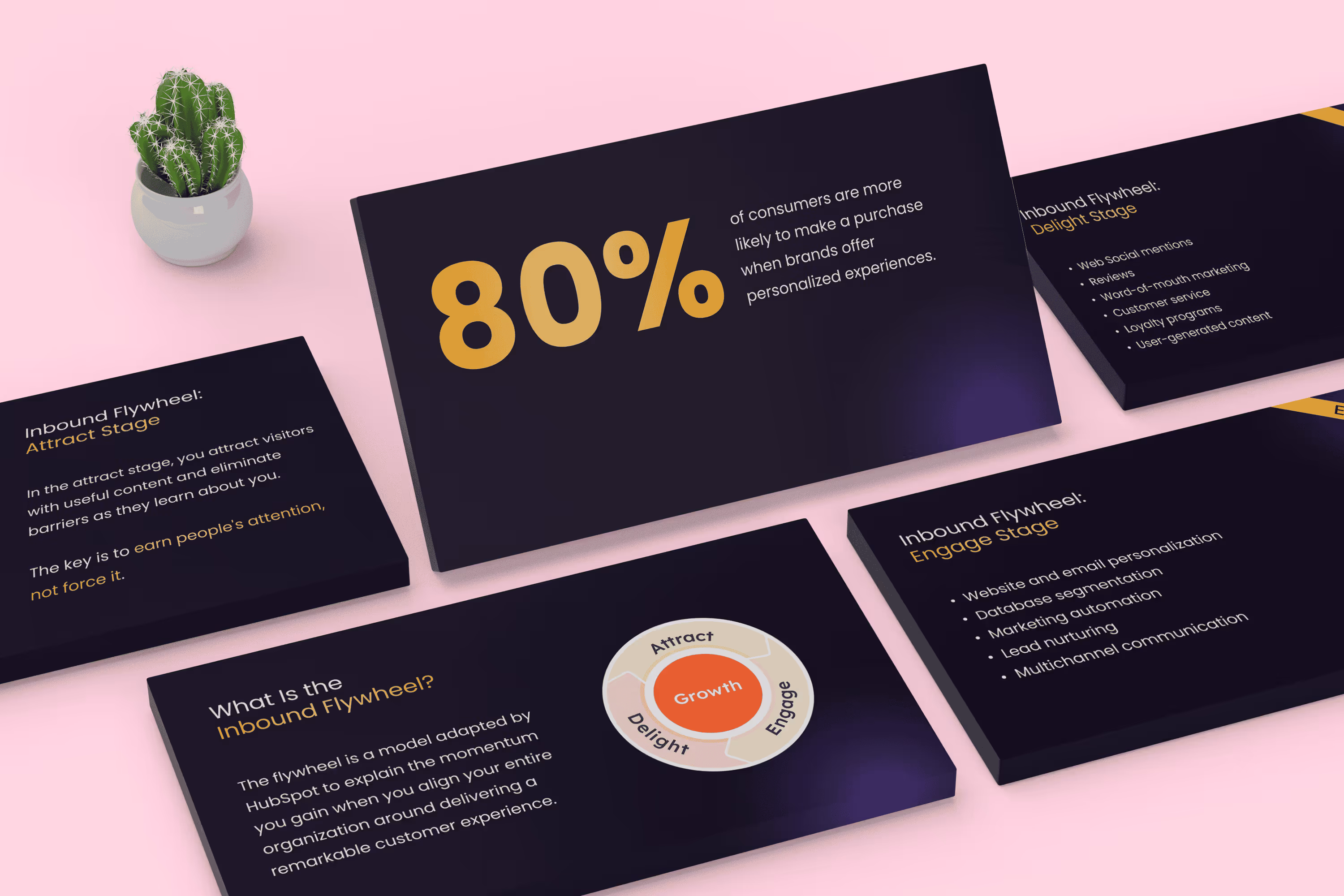 Inbound Marketing Training