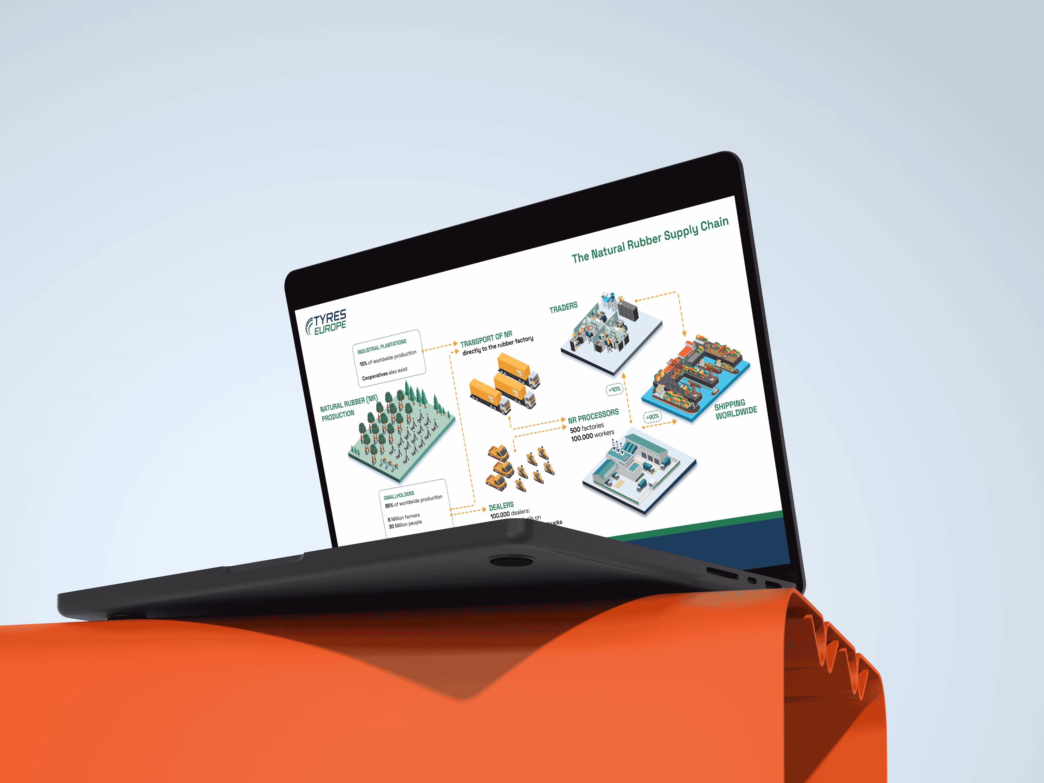 Infographic design for Tyres Europe 