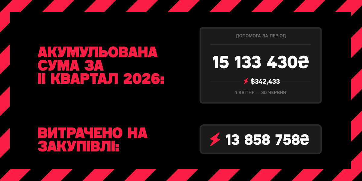Результати СТРУМу за II квартал 2026 року