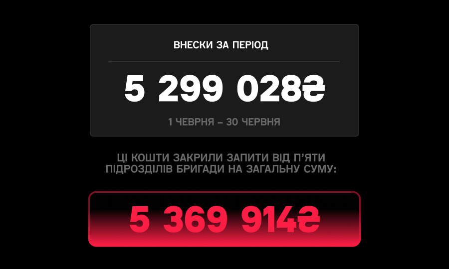 Звіт за червень 2026