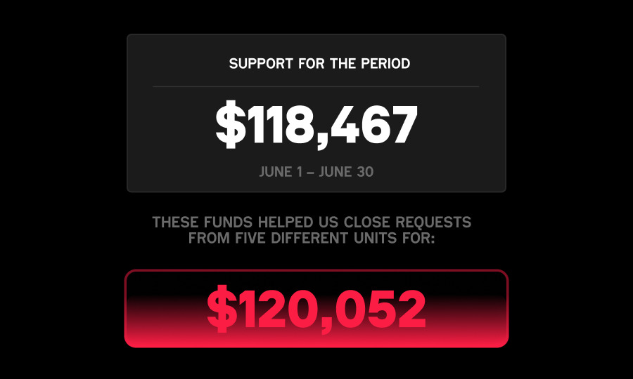 June 2026 report