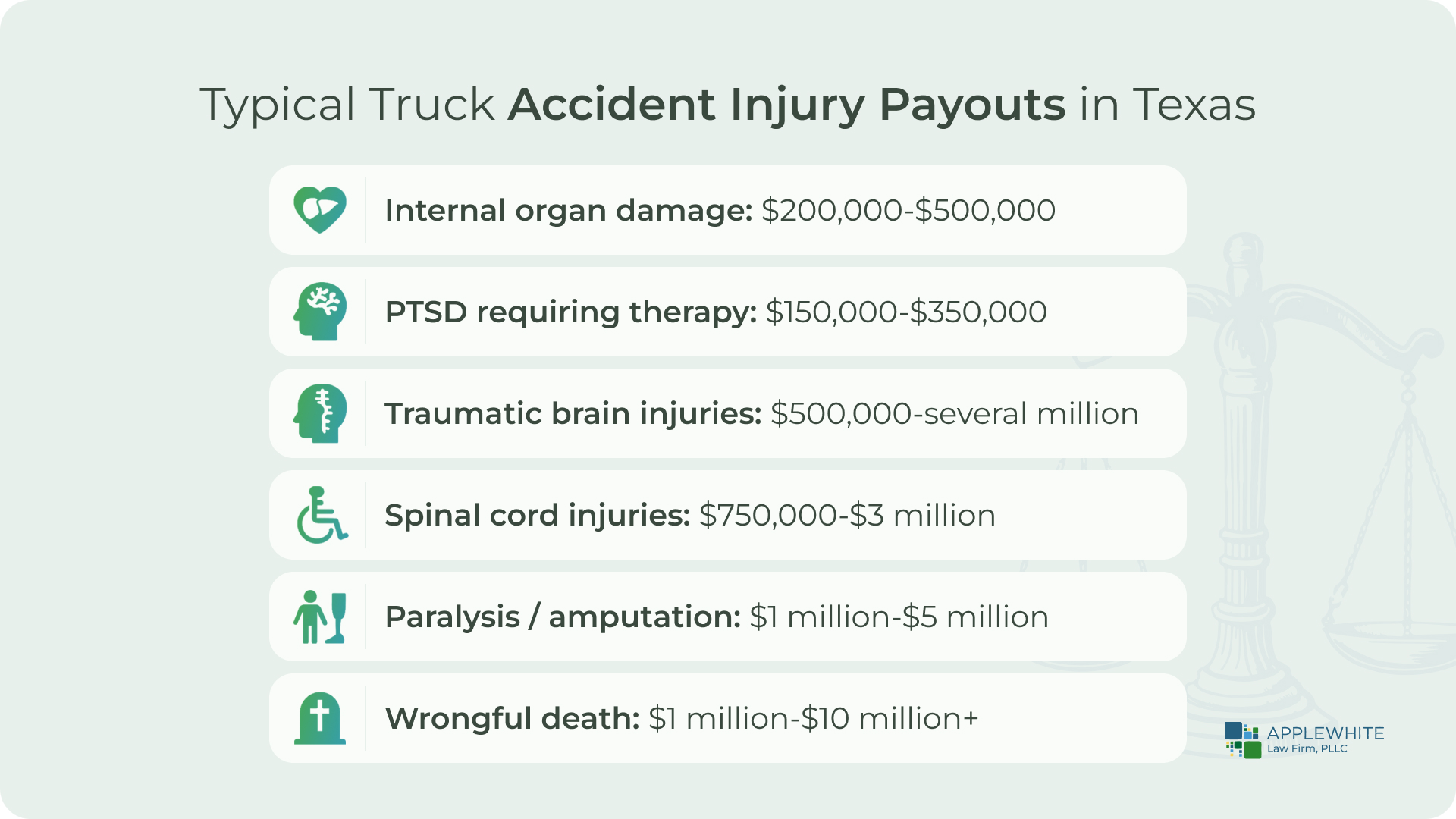 Typical Truck Accident Injury Payouts in Texas