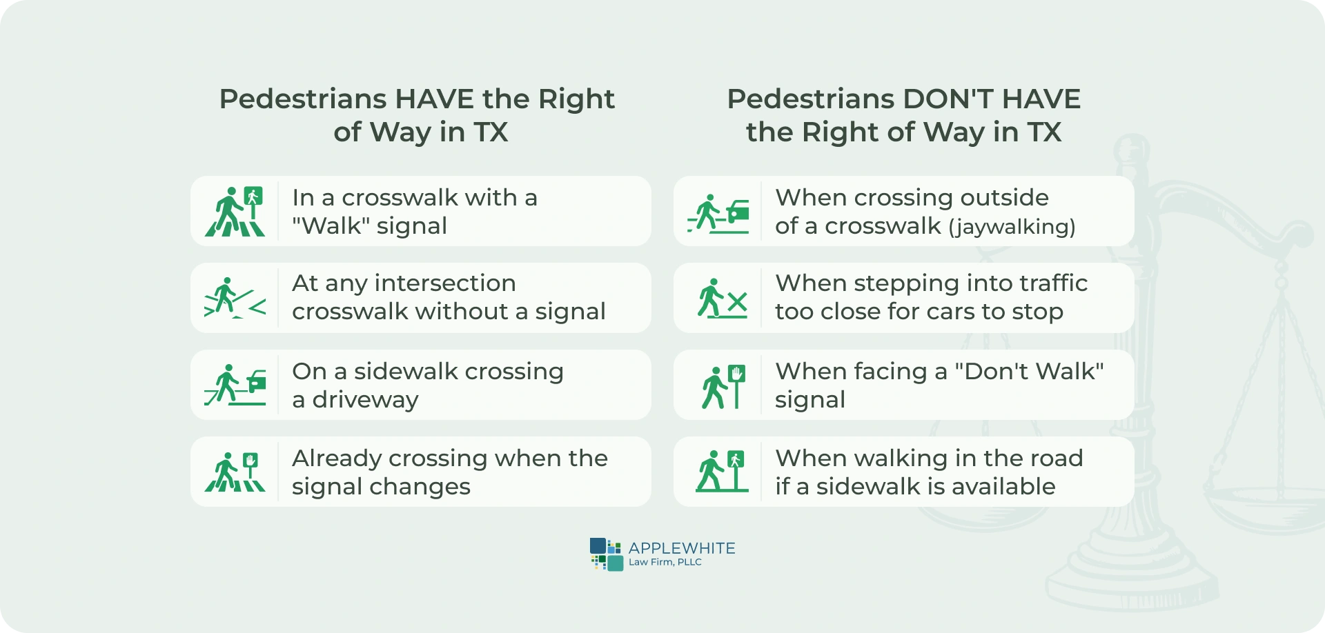 Pedestrians HAVE the Right of Way in TX Pedestrians DON'T HAVE the Right of Way in TX 