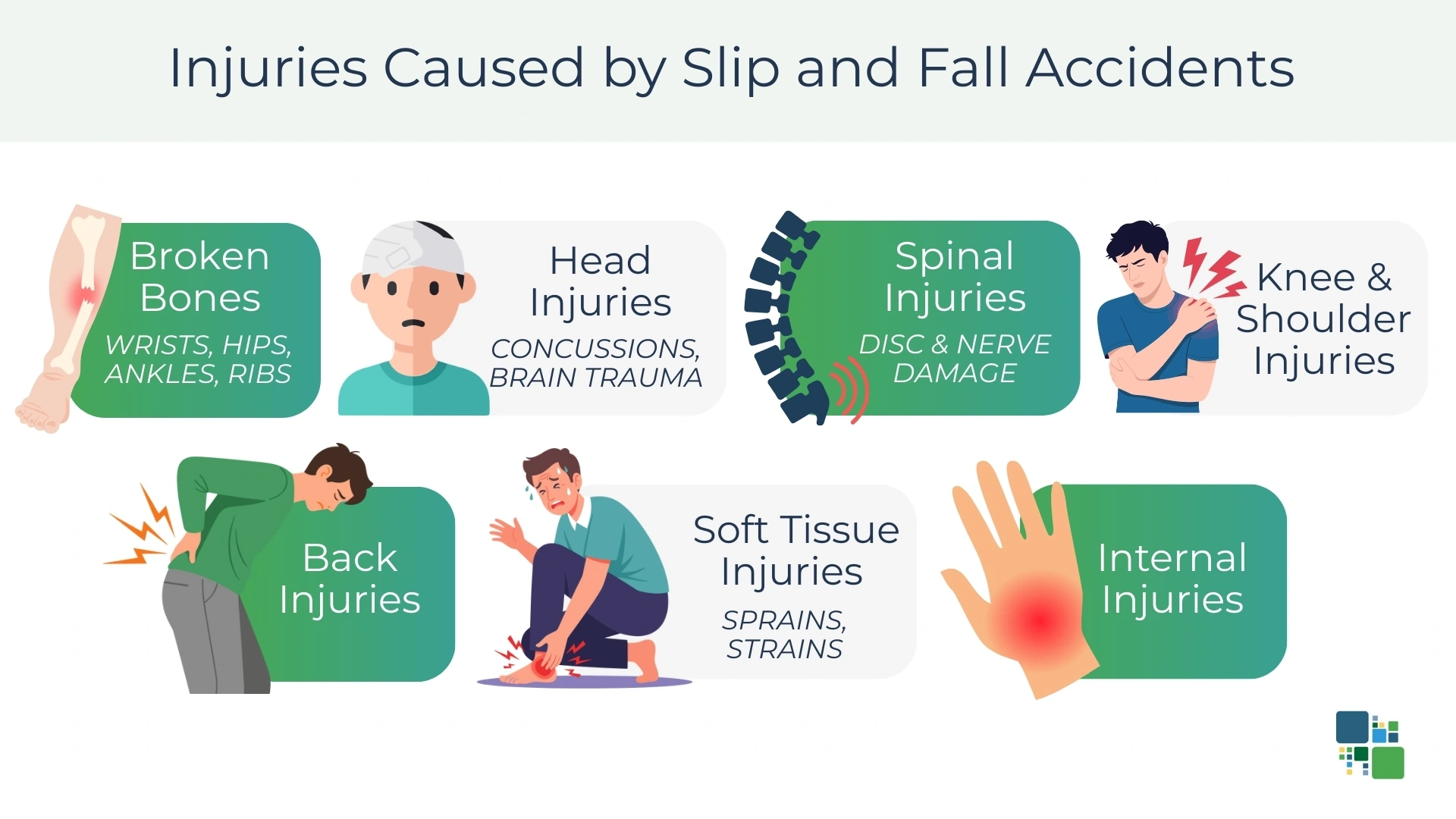 Injuries Caused by Slip and Fall Accidents
