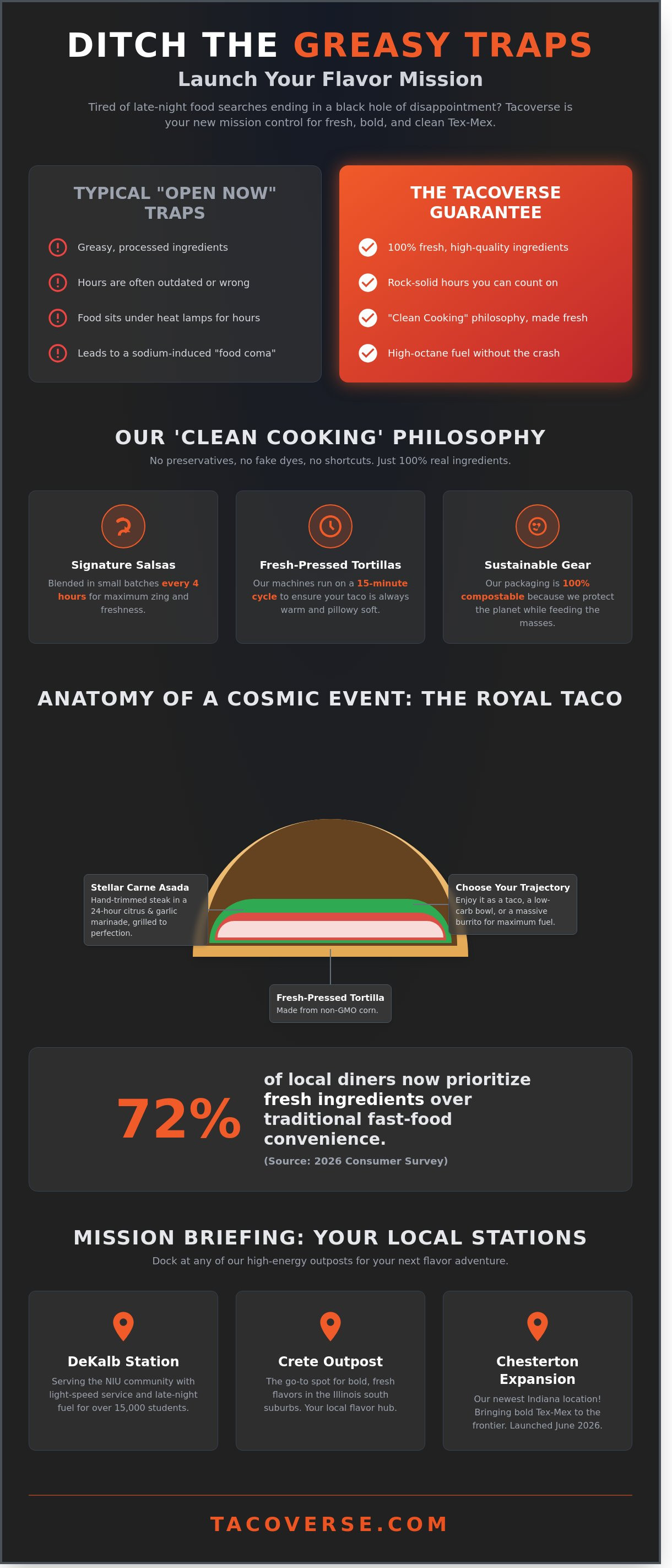 Restaurants near me open