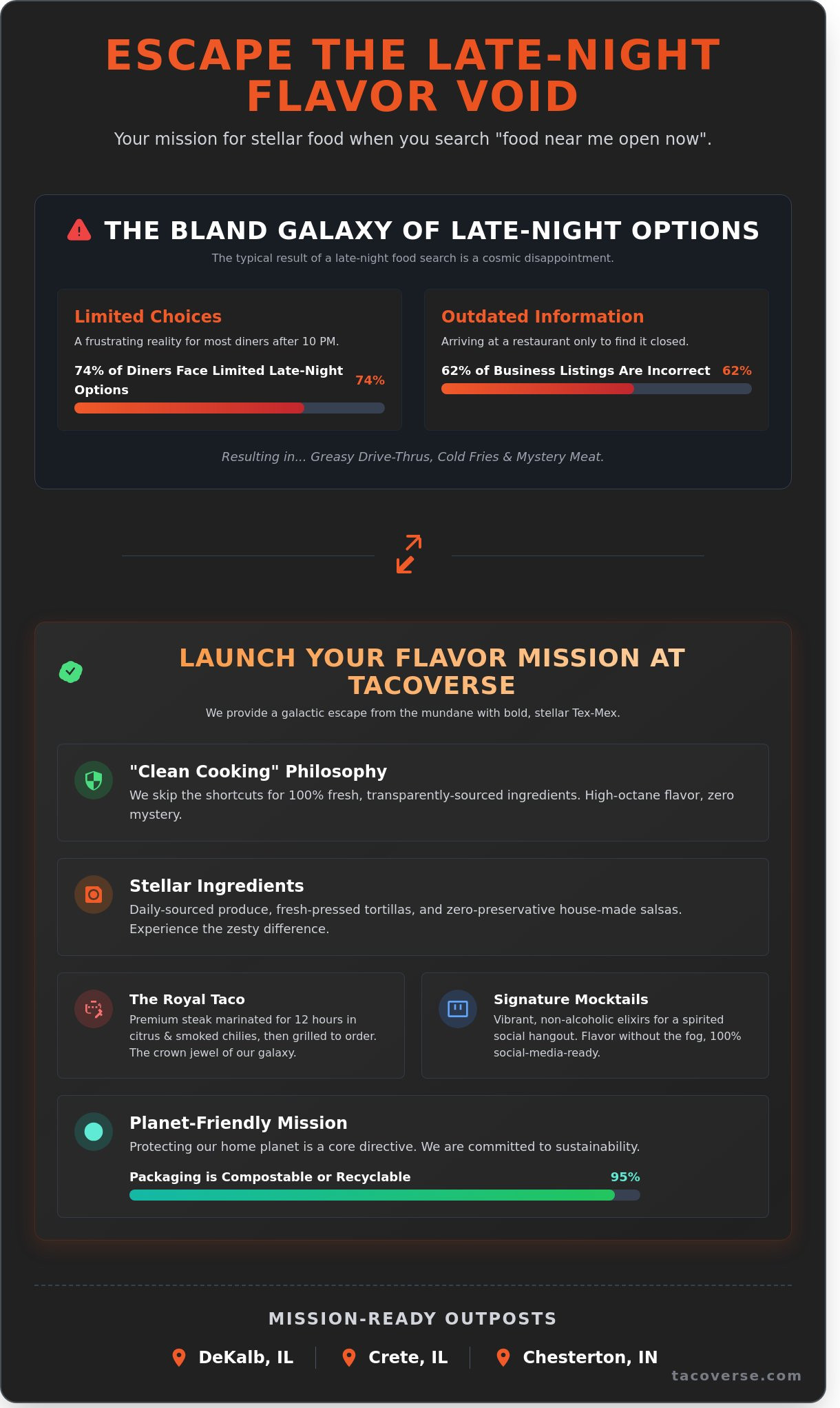 Food near me open now