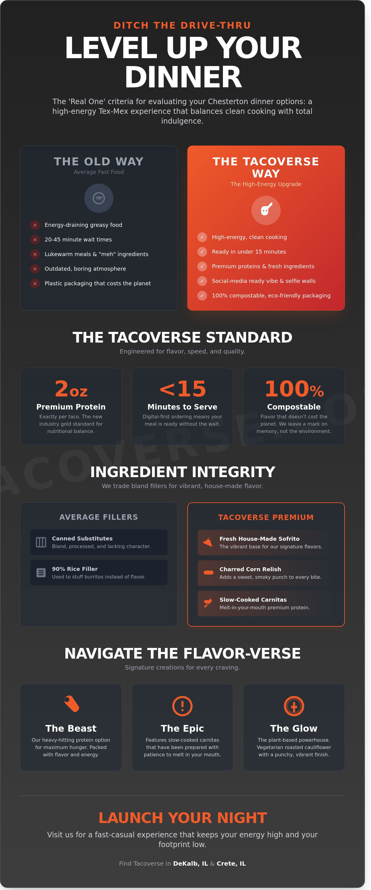 Quick dinner ideas Chesterton IN