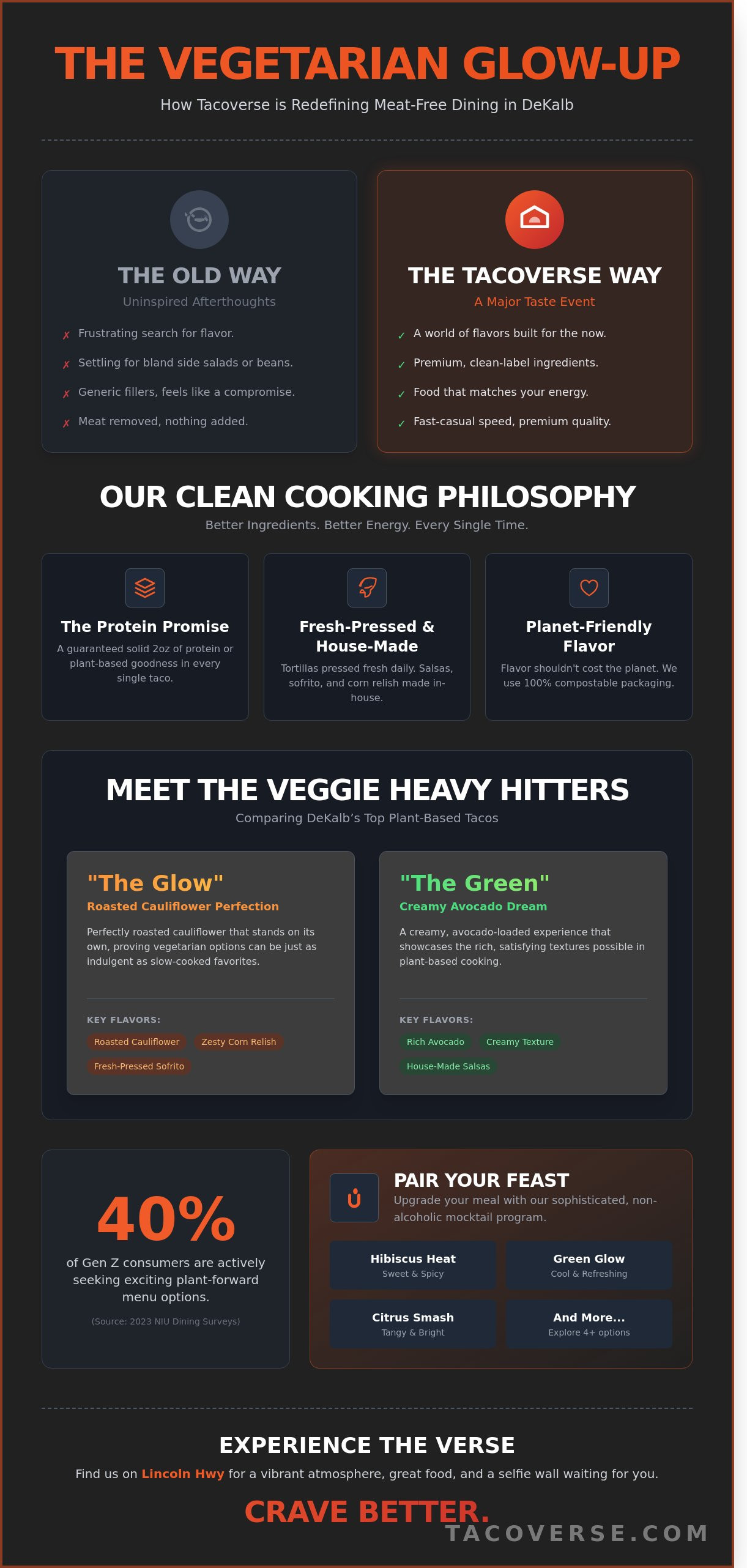 Vegetarian friendly restaurant DeKalb