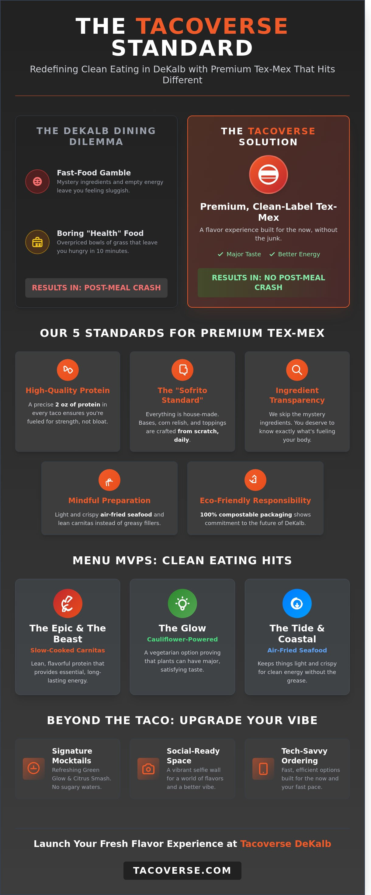 Clean eating restaurants DeKalb