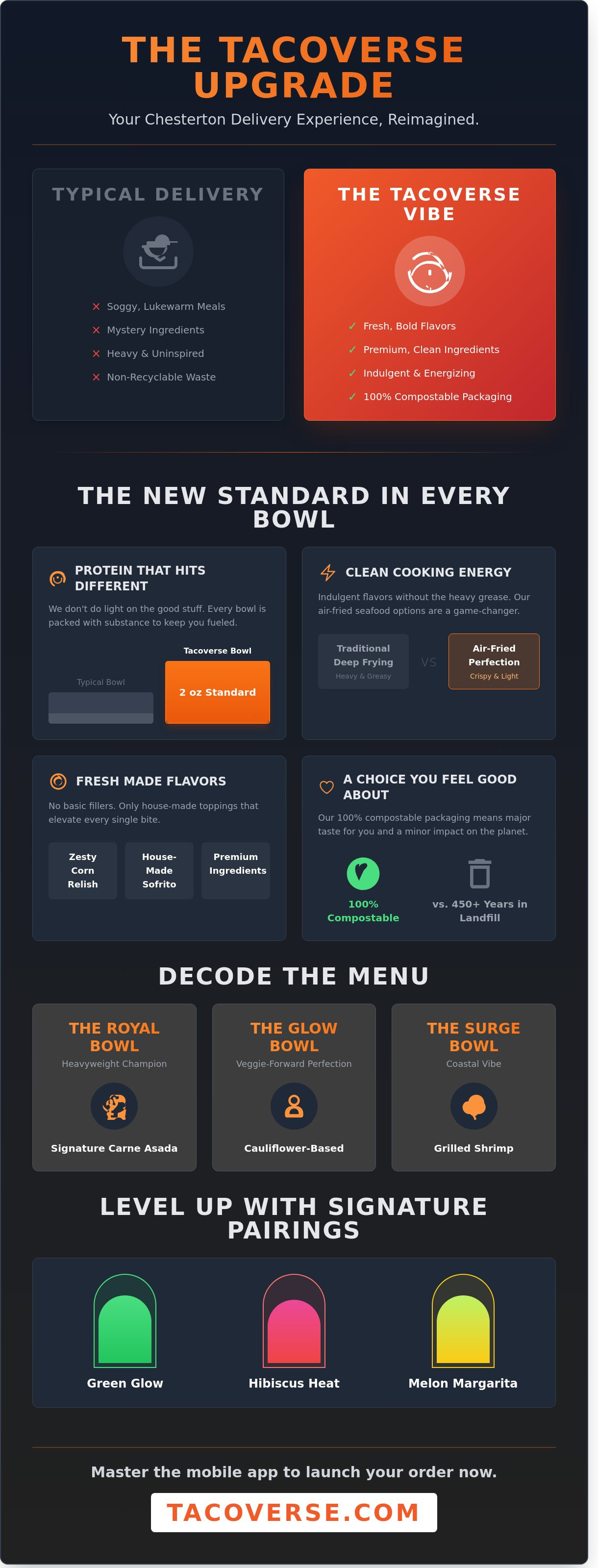 Burrito bowl delivery Chesterton