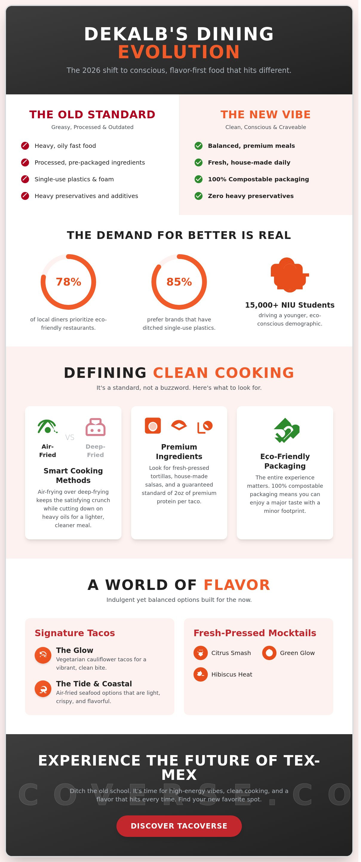 Sustainable restaurants near DeKalb