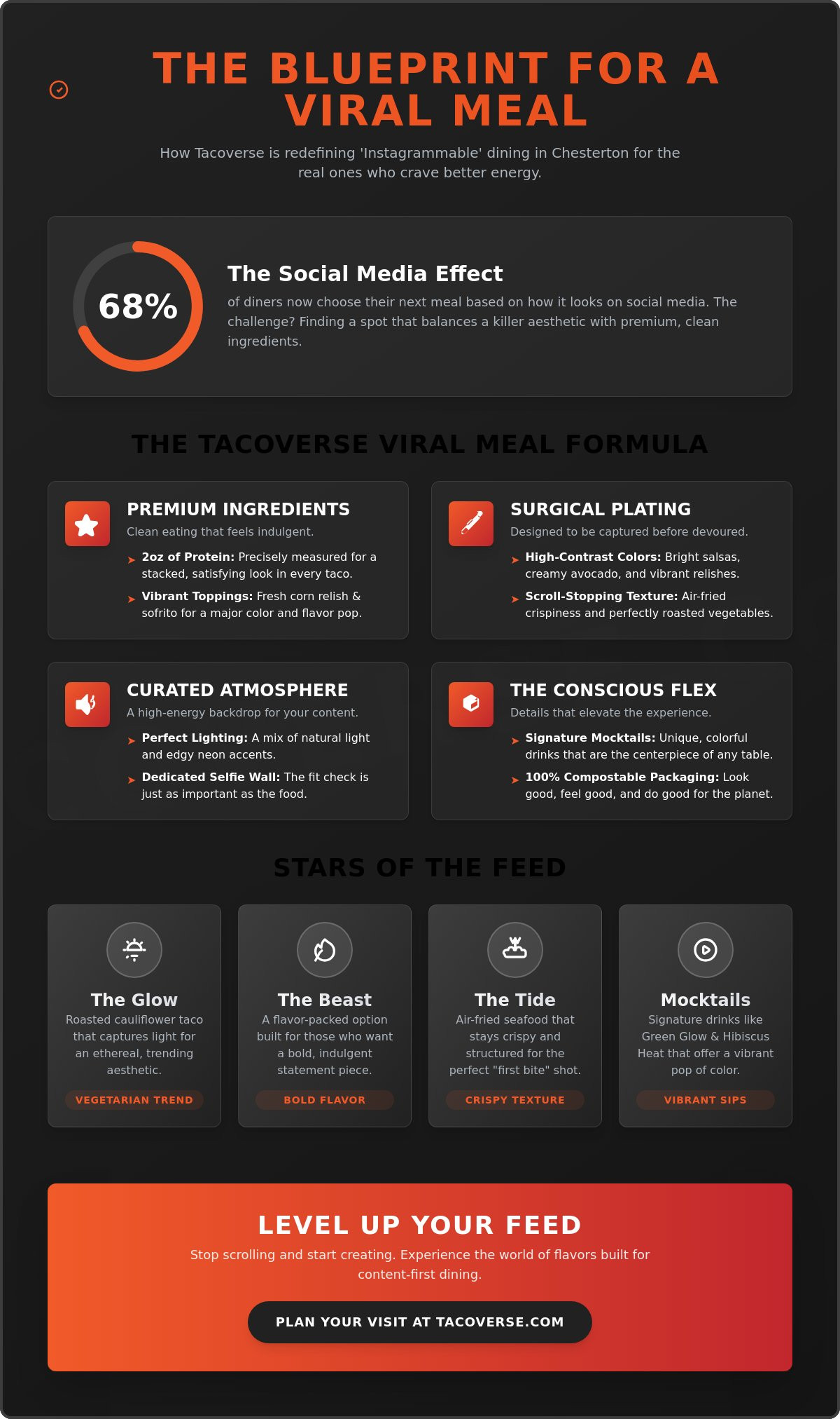 Instagrammable food spots Chesterton