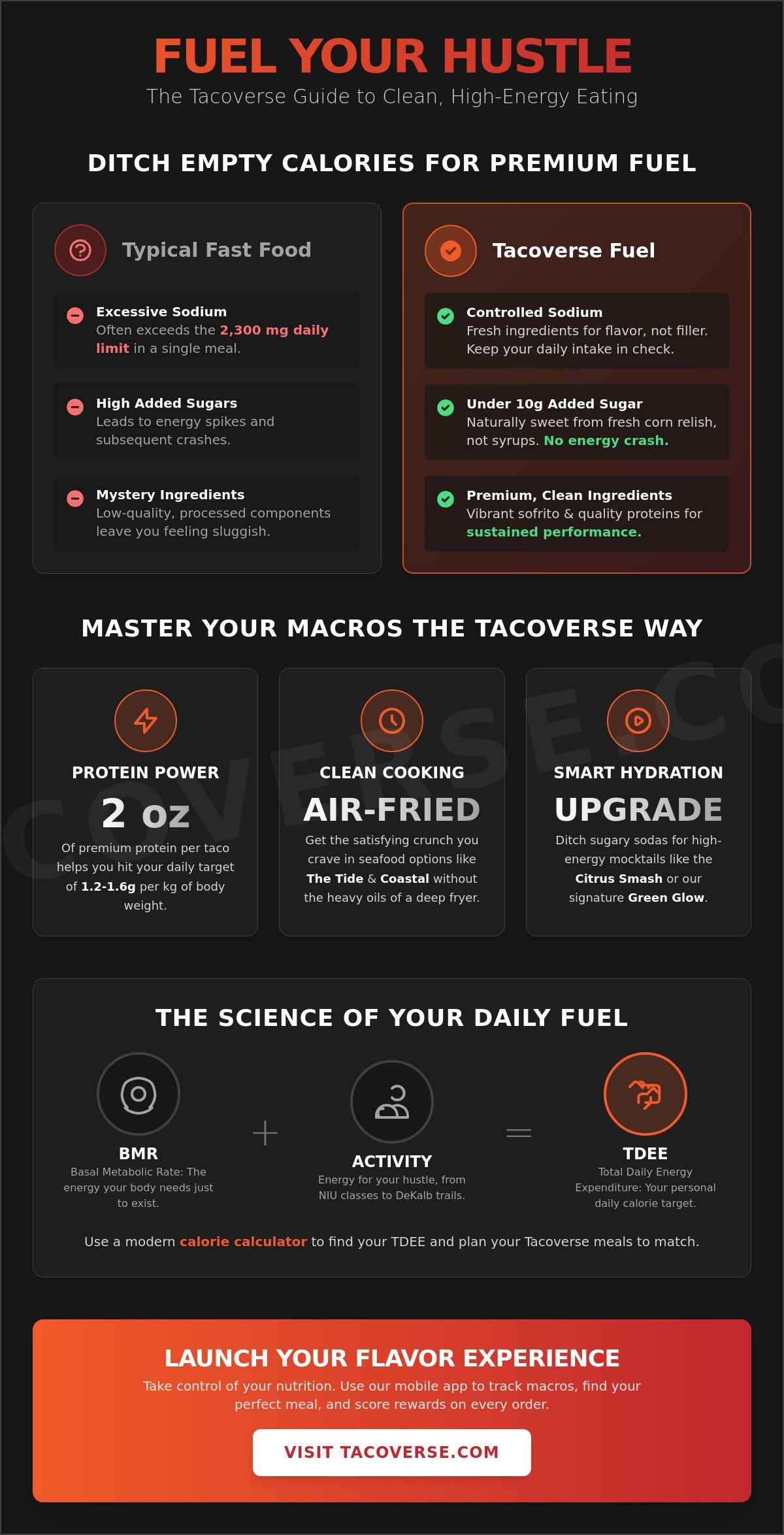 Calorie calculator