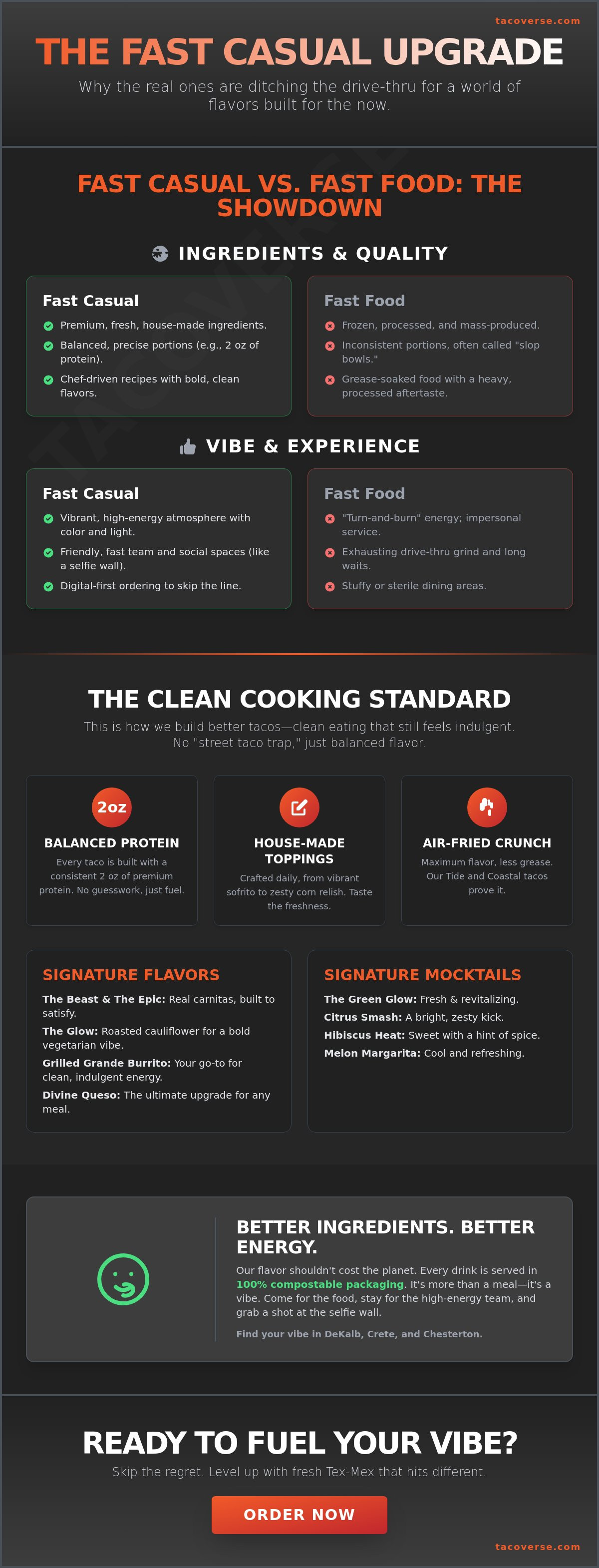 Fast casual restaurants
