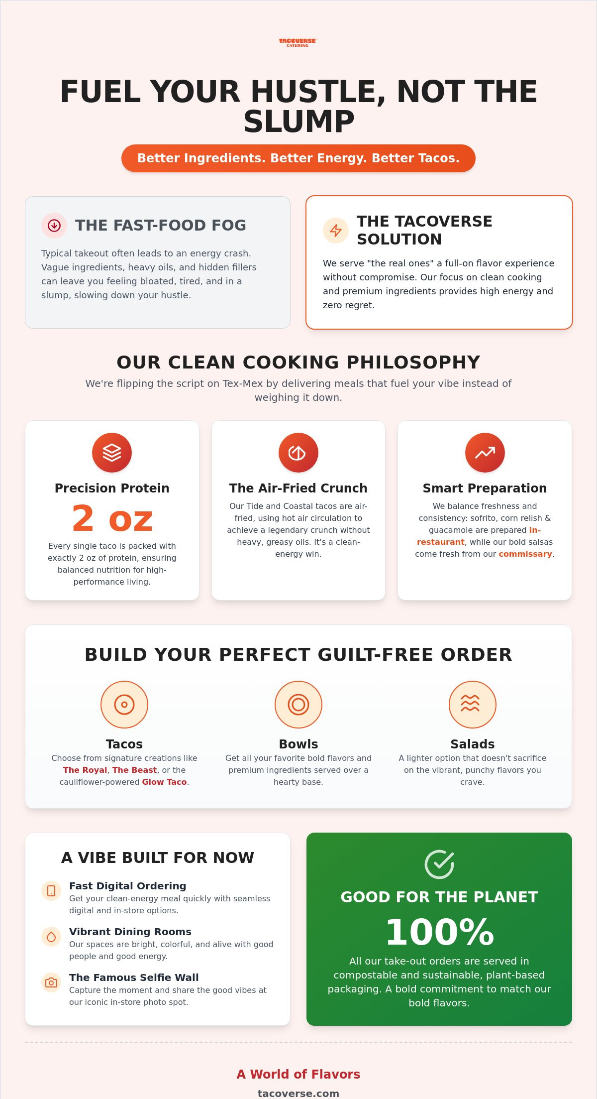 Guilt-free takeout Chesterton