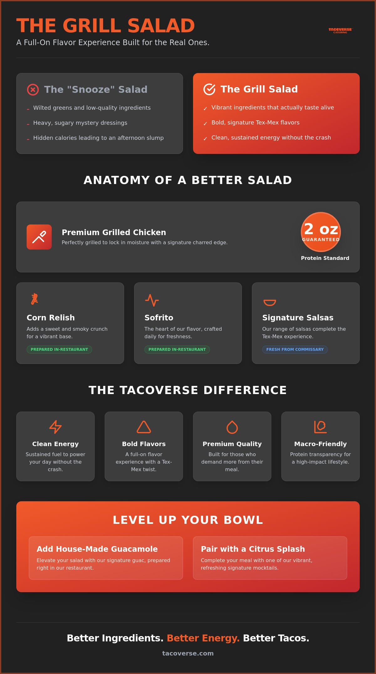 Best grilled chicken salad Crete