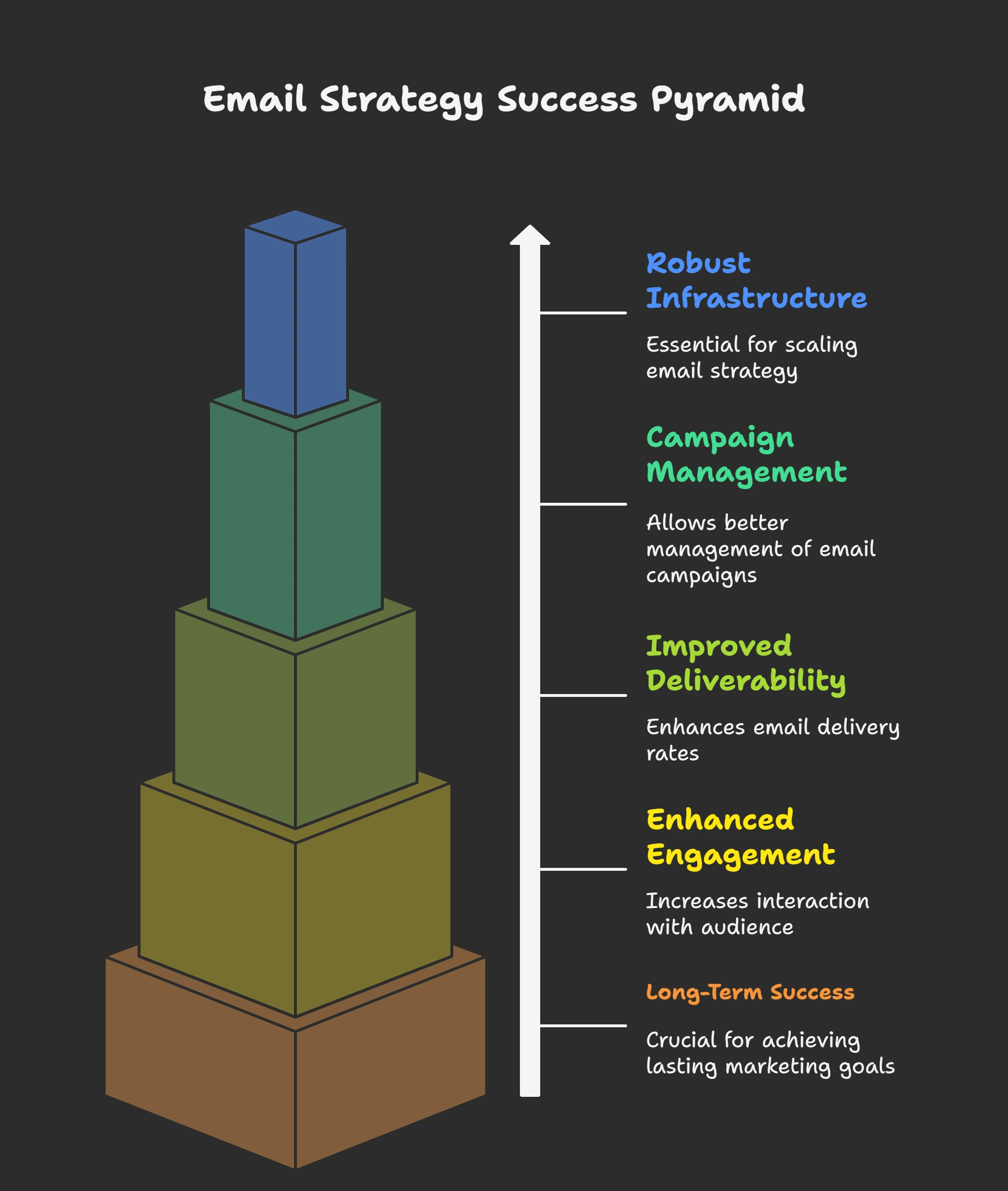 Why Scaling Your Email Strategy Needs a Solid Infrastructure