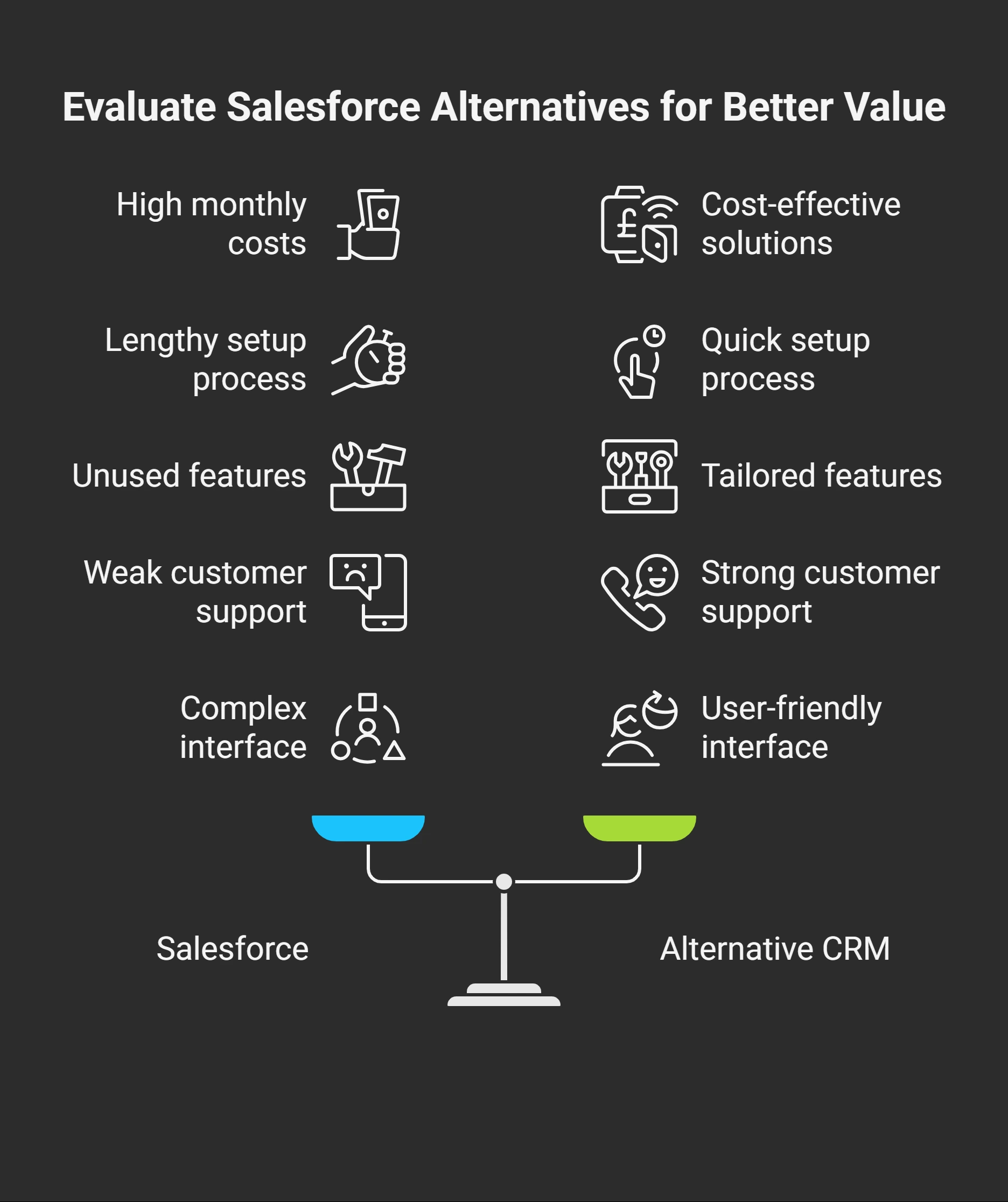 Why Companies Ditch Salesforce
