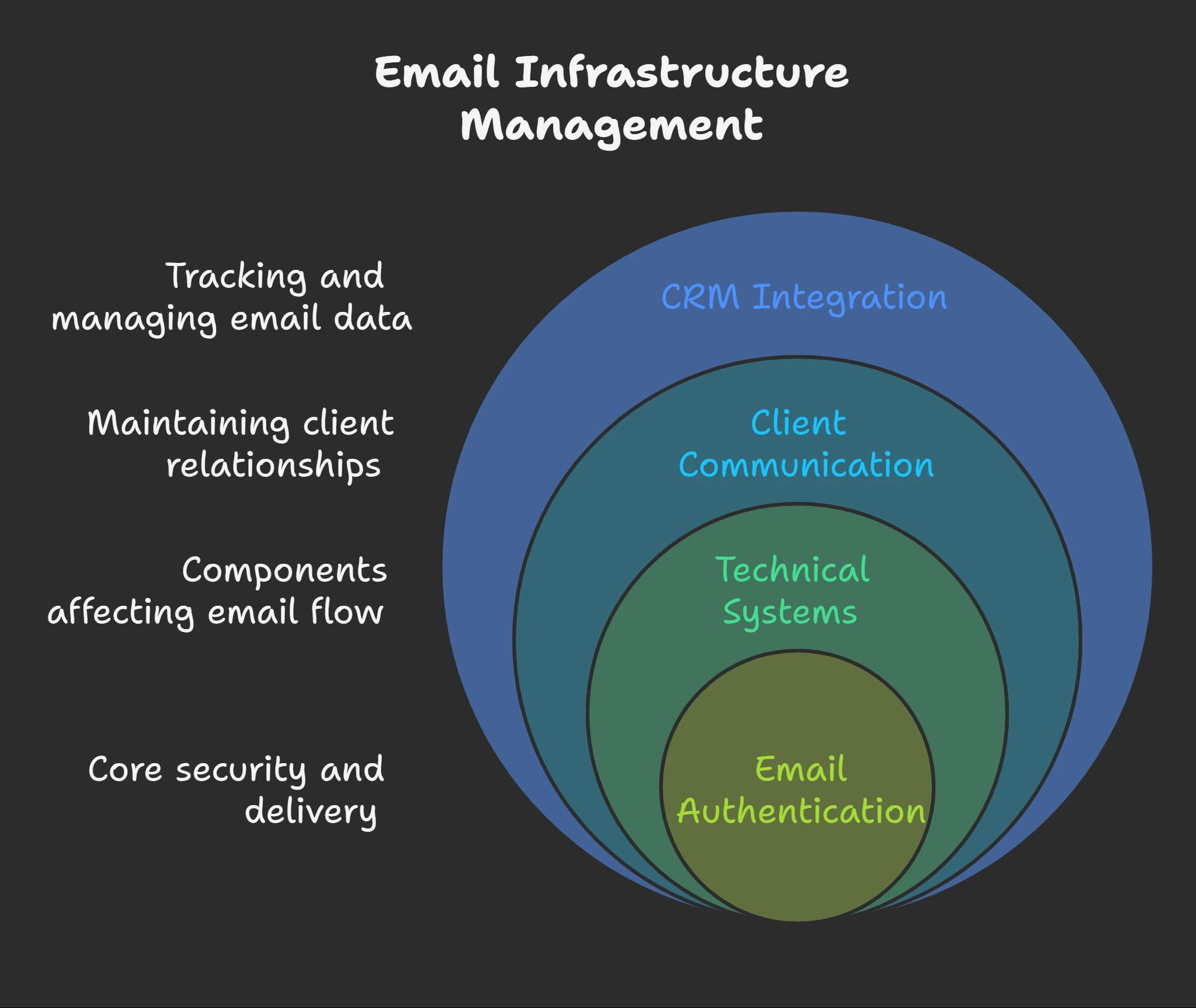 Why CRM Matters for Email Infrastructure Companies