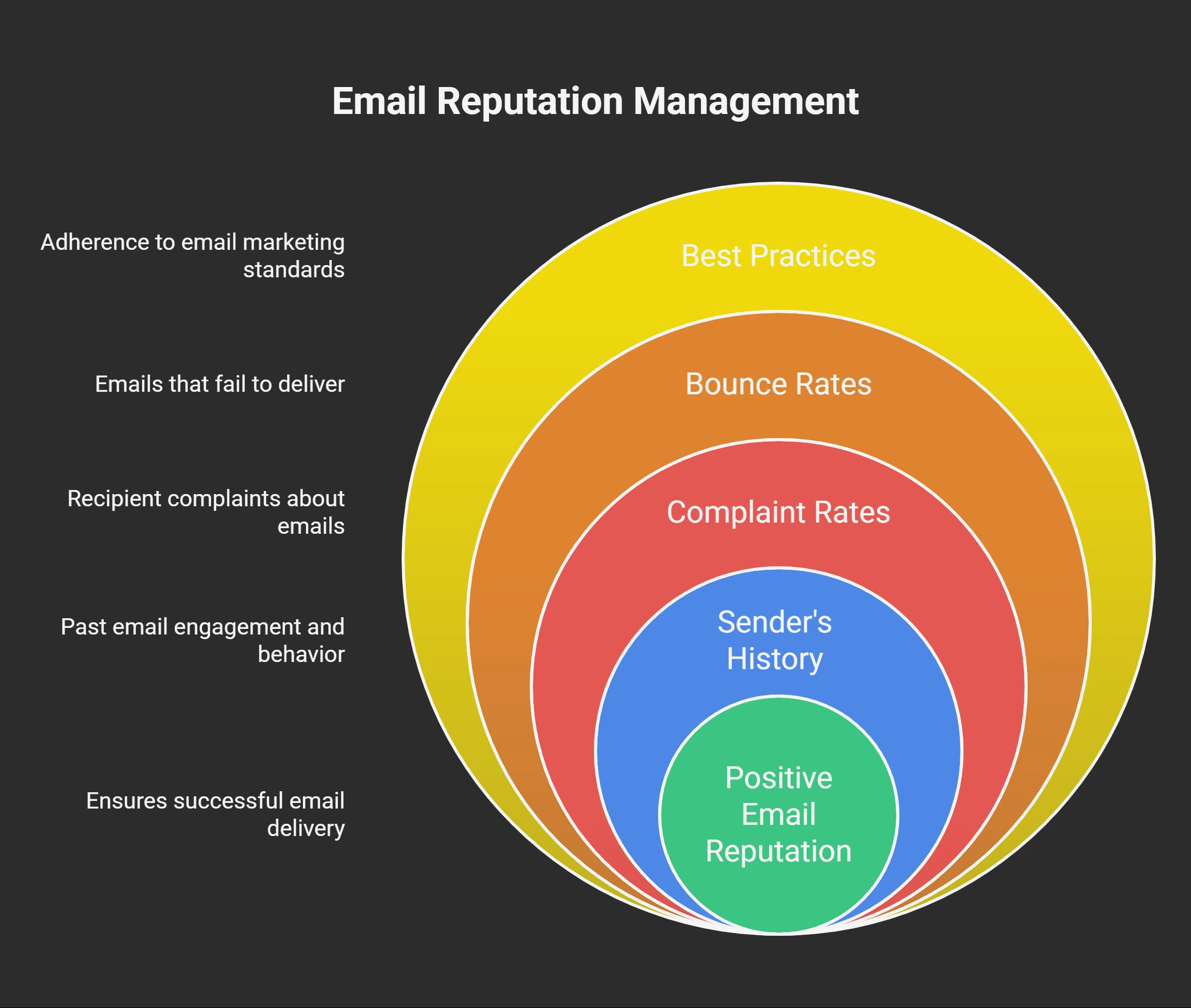 What is Email Reputation?